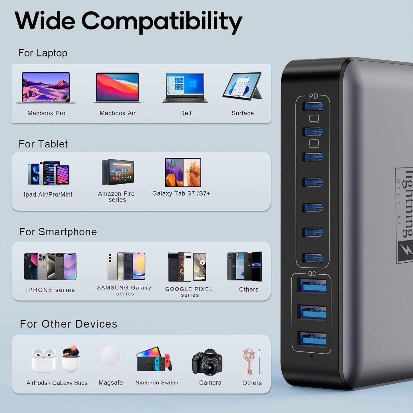 500W USB C Charger Block, 10-Port Charging Station, GaN PD 140W Type C Fast Charger Hub for MacBook Pro/Air, DELL, iPad, iPhone, Samsung Galaxy, Low Profile Flat Plug