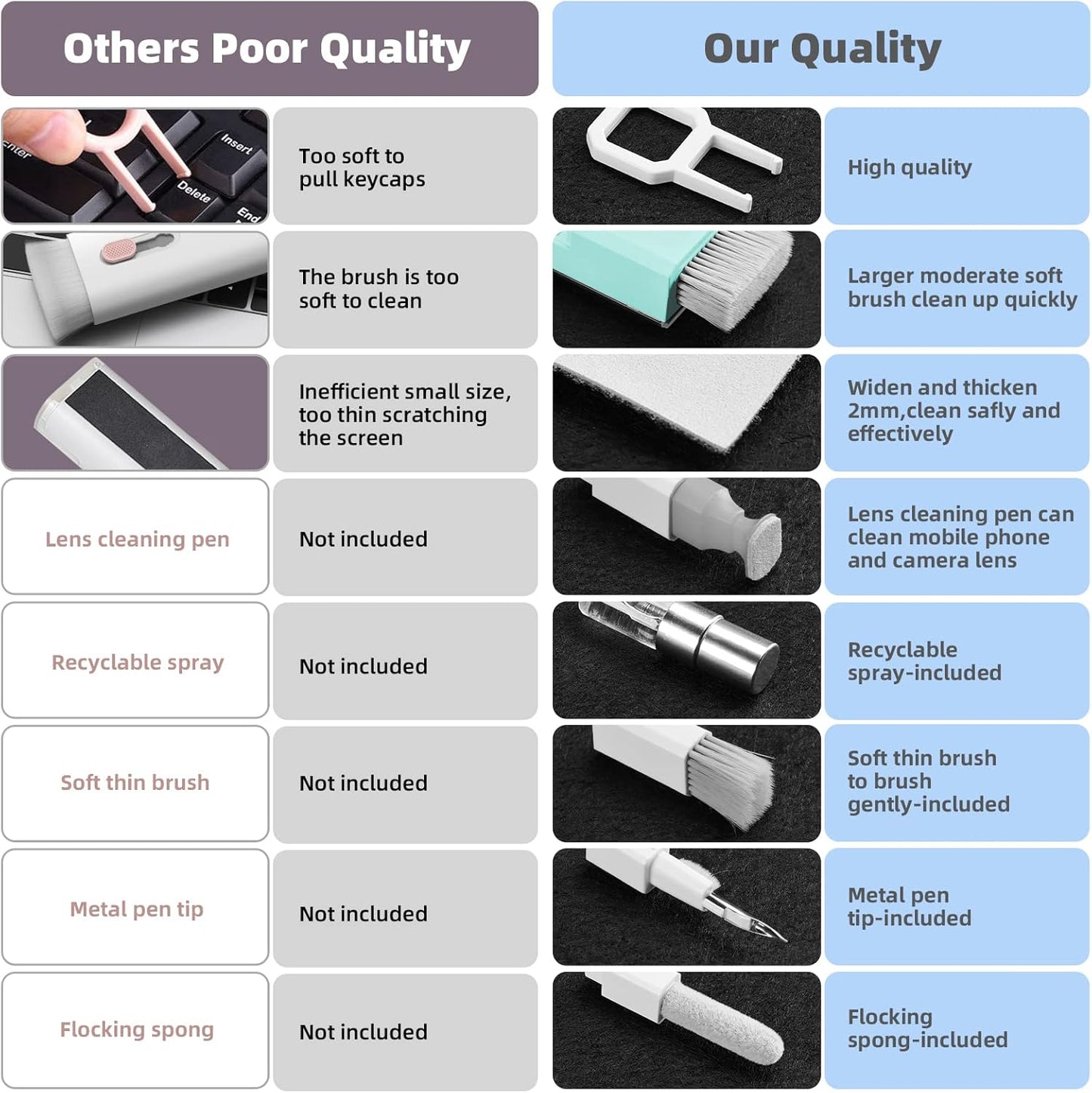 Laptop Cleaning Kit, All in 1 Keyboard Cleaning kit for MacBook iPad iPhone, Compact Keyboard Cleaner with Brush and Spray for Tablet, Airpods, Earbud, Computer Screen, PC Monitor