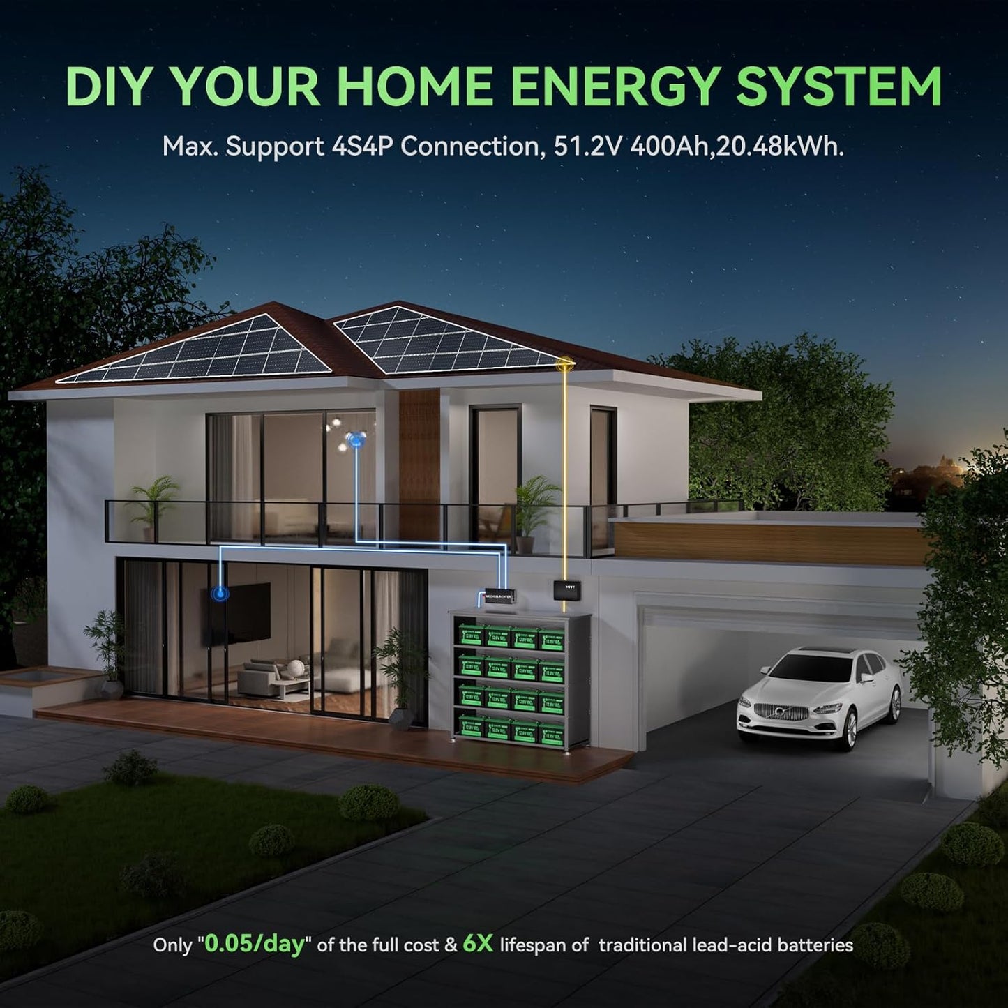 12V 100Ah LiFePO4 Battery BCI Group 31 Lithium Battery, Deep Cycle Battery with 100A BMS, 1280Wh Energy, Up to 15000 Cycles & 10-Year Lifespan for Trailer RV, Marine, Home Energy System