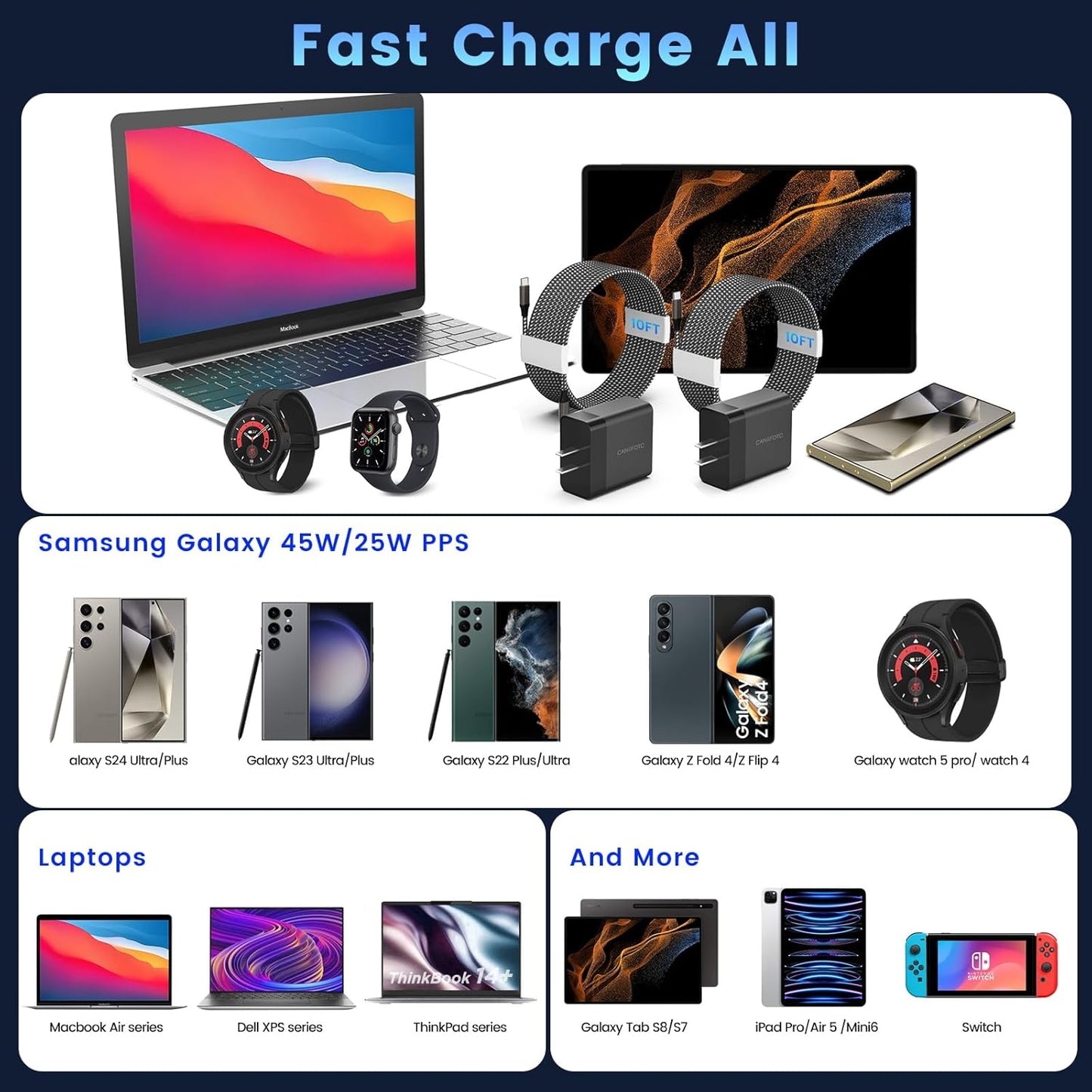 2Port 45W Super Fast Charger Type C, 2Pack 45W USB-C Charger Android Phone Charger Fast Charging for Samsung Galaxy S24 Ultra/S24+/S24/S23 Ultra/S23+/S22/S20/Note10+/Tab S9 with 2X 10ft Type C Cord