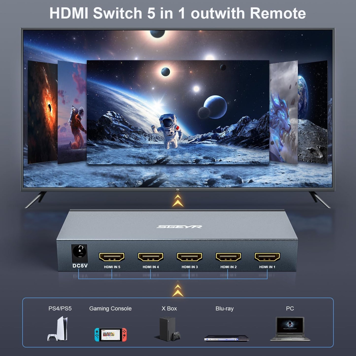 HDMI Switch SGEYR 5x1 HDMI Switcher 5 in 1 Out Multiple HDMI HUB 5 Port Box with IR Remote Control HDMI 1.4 HDCP 1.4 Support 4K@30Hz Ultra HD 3D 2160P 1080P(Grey)