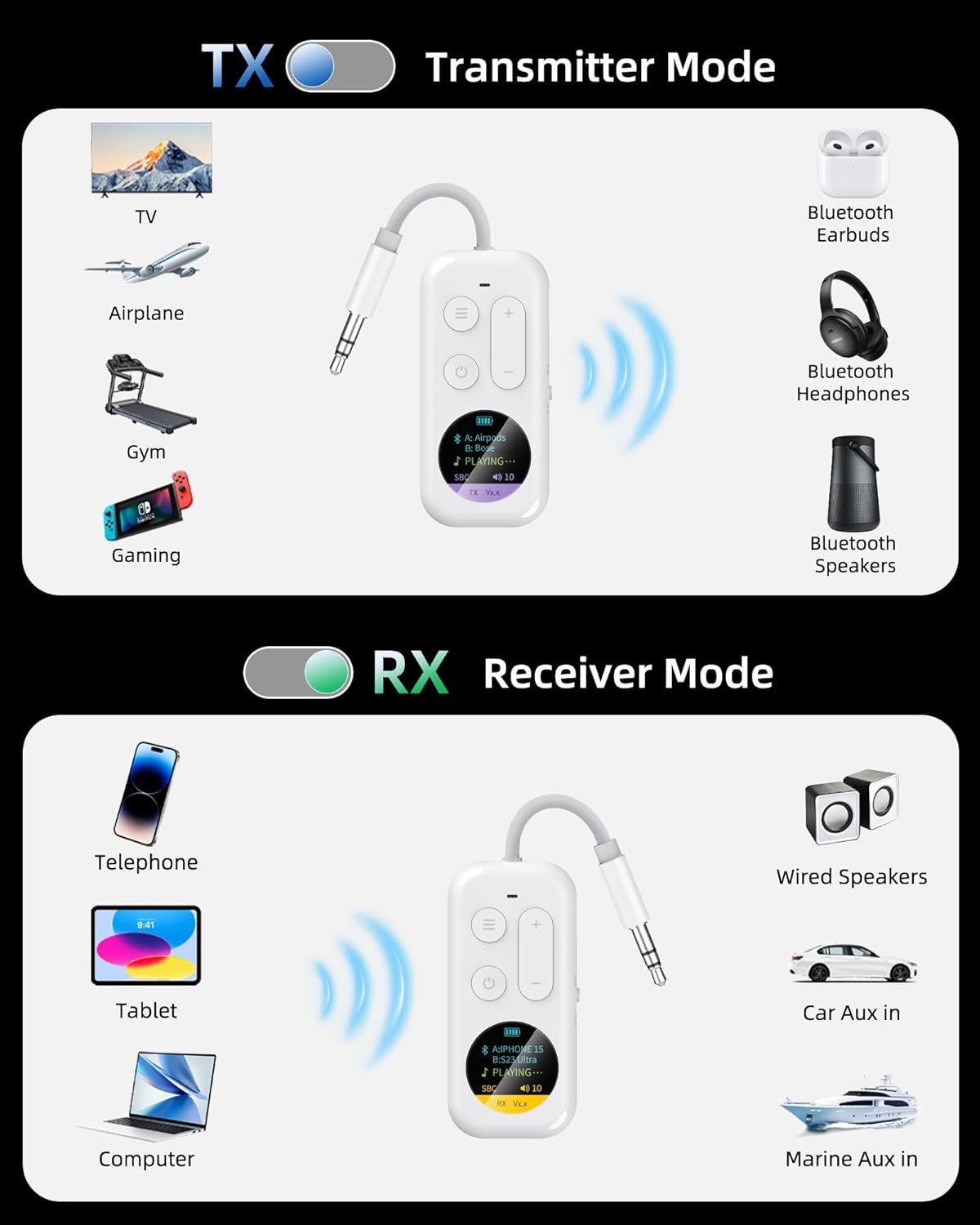 Bluetooth Wireless Audio Transmitter/Receiver, 20+ Hours Playtime,Supports 2 AirPods Headphones, Audio Adapter with Screen for Airplane, Marine, Travel, Speaker