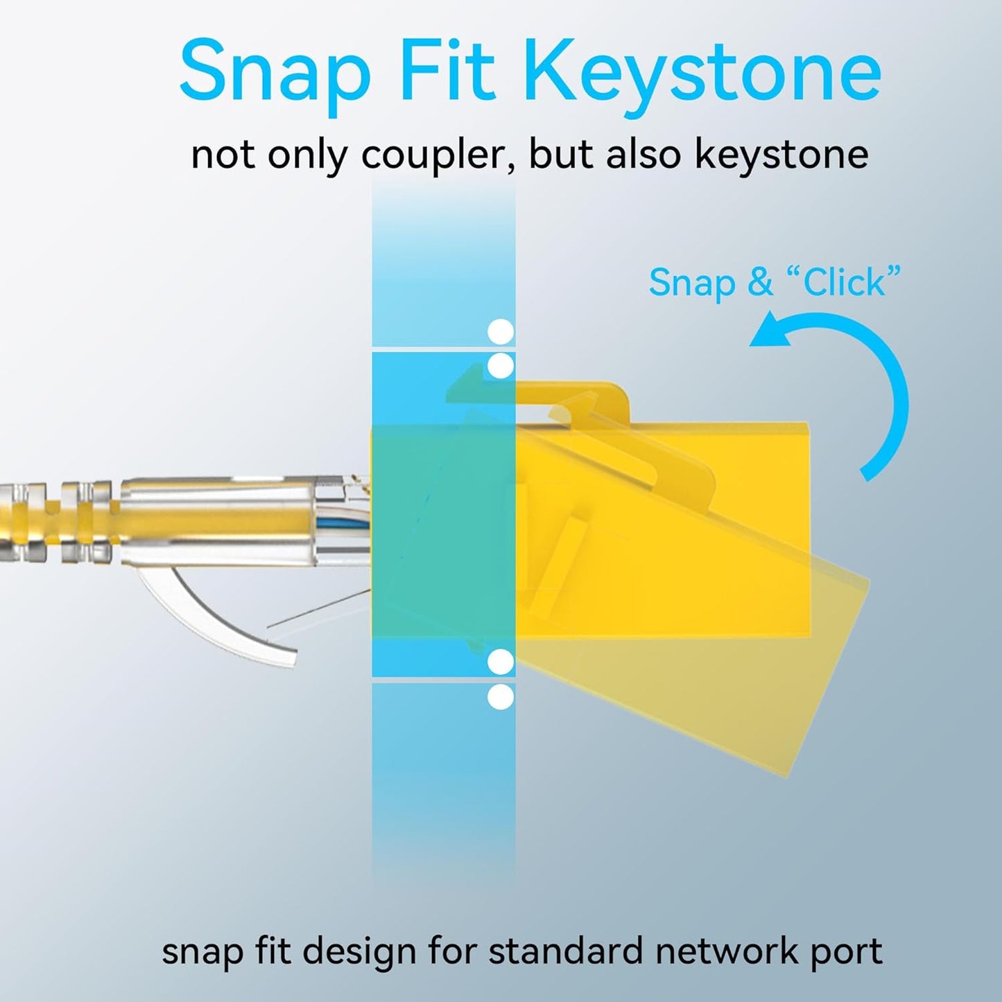 CAT6 RJ45 Keystone Coupler (24 Pack), Cat6 Keystone Jack Female to Female, Cat 6 Inline Keystone Jacks for Wall Plate & Patch Panel, RJ45 Ethernet Coupler Yellow
