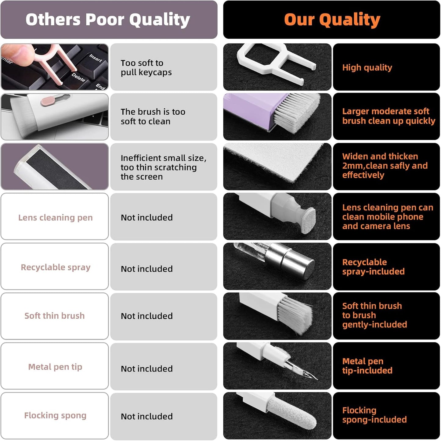 Laptop Screen Keyboard Cleaner Kit, All in 1 Electronic Cleaning Tool for MacBook iPad iPhone Pro Cell Phone, Brush Tool for Tablet, Computer, PC Monitor,TV Camera Lens with Patent, Purple