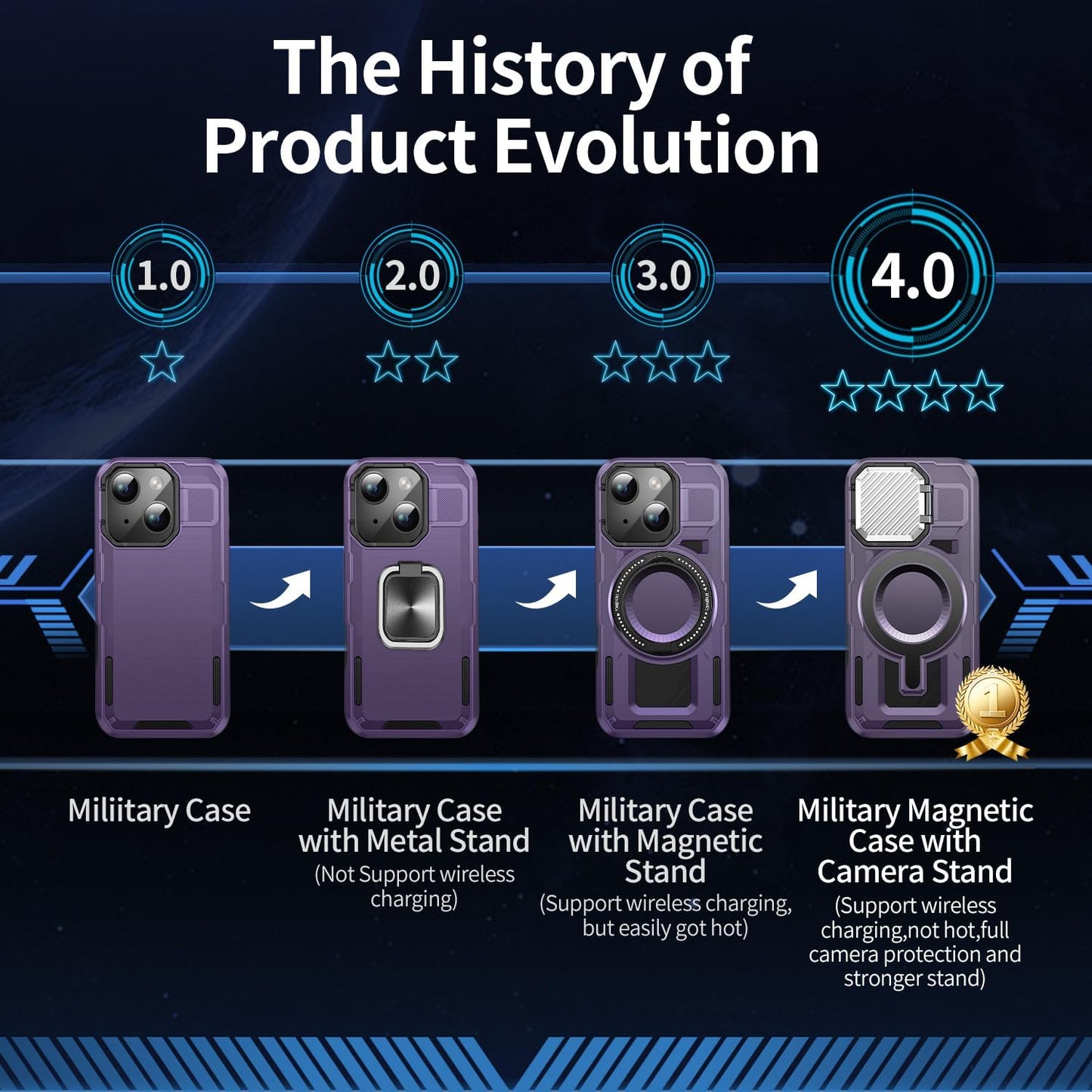 Camera Stand Case for iPhone 15 Plus, [Compatible with Mag Safe] [Lens Cover] 2024 Version Military Grade Protective Soft Case for iPhone 15 Plus 6.7 inch Men Women, Purple