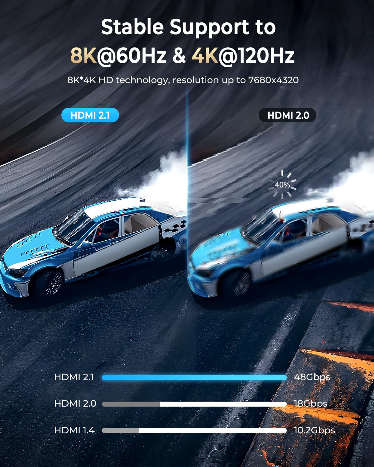 8K HDMI Cable 12 ft 2Pack, 48Gbps High Speed HDMI 2.1 Cable, Braided HDMI Cable 2.1 8K 60Hz 4K 120Hz Support for HDR eARC HDCP 2.2/2.3, HDMI Cord Compatible with HDTV, Laptop, Monitor, PC