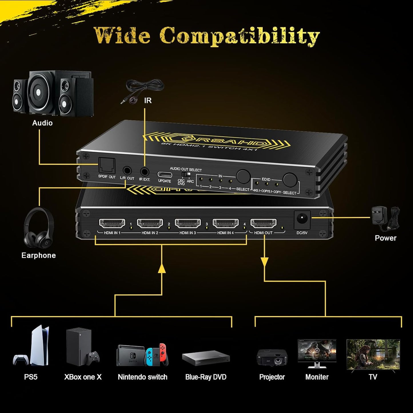 4K@120Hz HDMI 2.1 Switch 4 in 1 Out with Audio Extractor,48Gbps,HDCP 2.3,HDR 10+,ARC,VRR,ALLM,CEC,IR Remote,Optical SPDIF 5.1Ch,AUX L/R 3.5mm 2.1Ch,HDMI Switcher 4x1,4 Port HDMI Selector