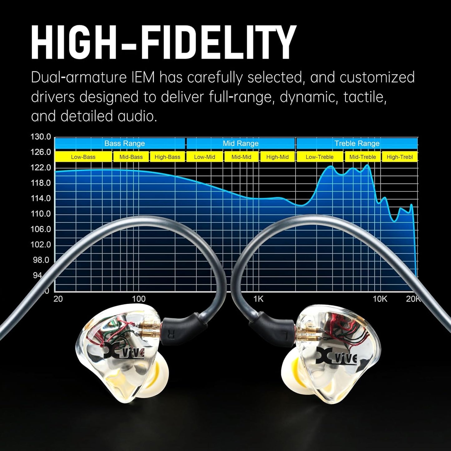 Xvive U45T9 Wireless in Ear Monitor System 5.8ghz with T9 2BA Drivers IEM Earphone, IEM System Transmitter and Bodypack Receiver for Studio, Band Rehearsal, Live Performance, Channel Scan Mode