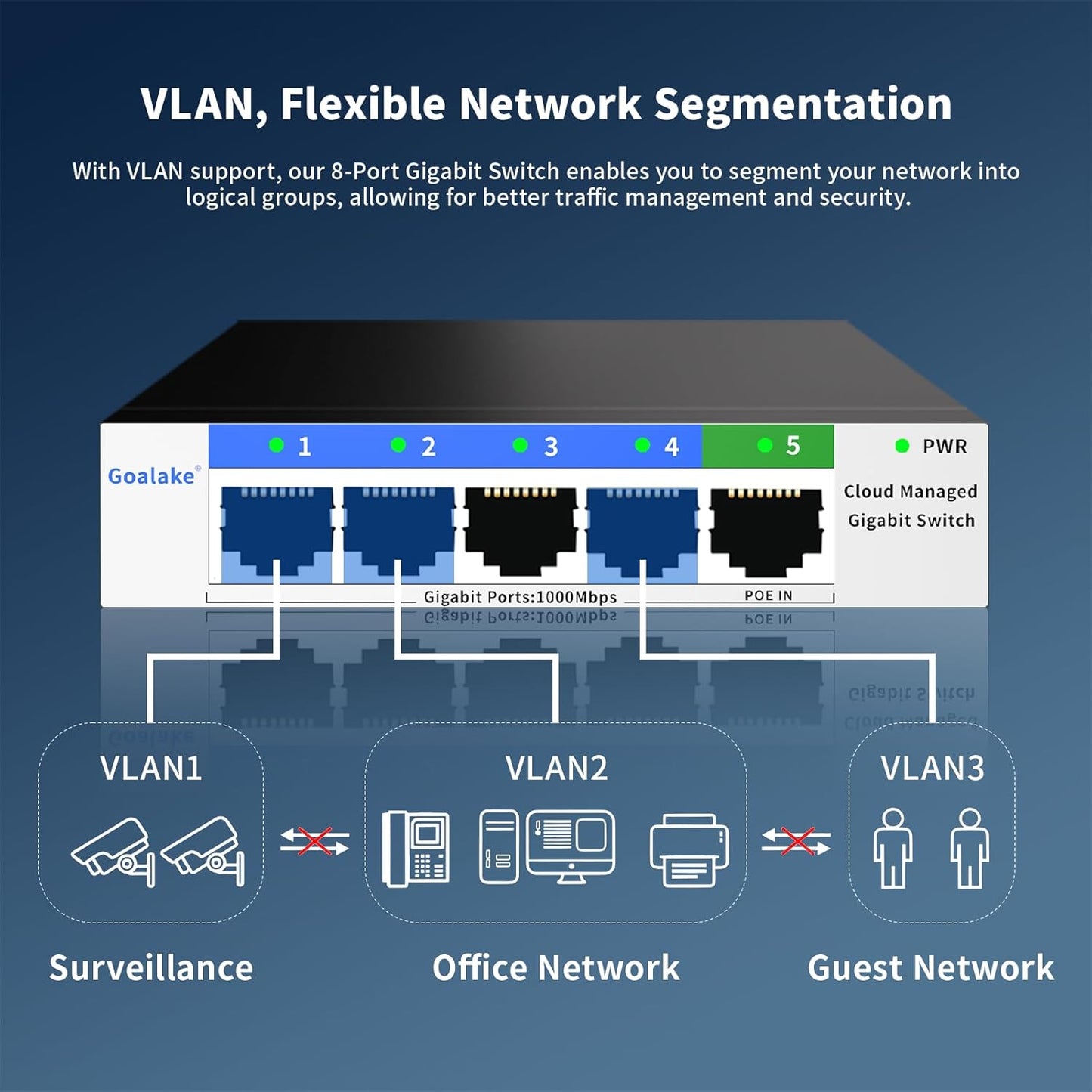 5 Port Gigabit Switch, Easy Smart Managed Ethernet Switch, Network Hub, Ethernet Splitter, Plug & Play, Fanless Metal Design, VLAN, Qos, Support PoE Powered, Desktop or Wall Mount