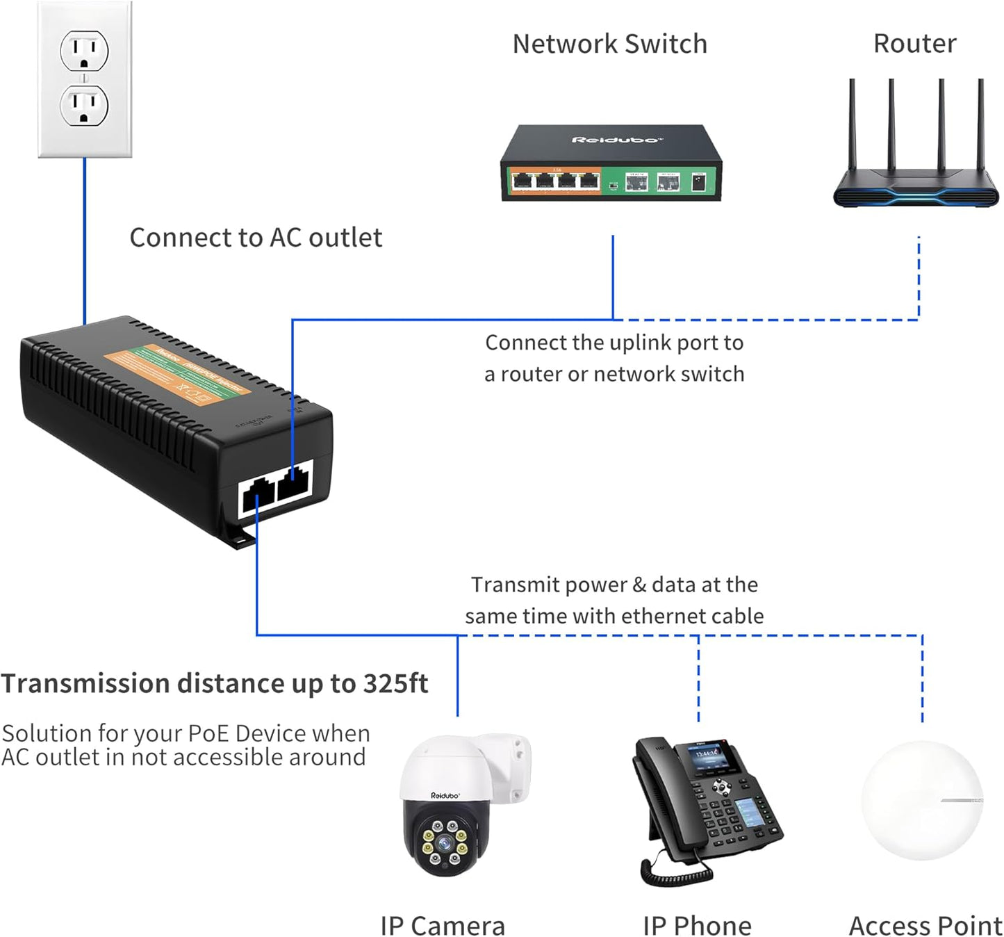 2.5Gb PoE Injector Adapter 60W, IEEE 802.3bt/at/af Compliant, Converts Non-PoE to PoE Network, 100/1000/2500Mbps RJ45, Up to 328 ft, Plug & Play (60W)