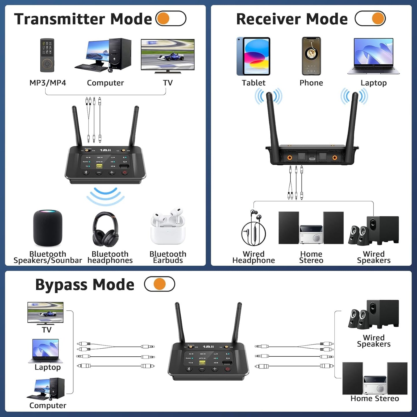 1Mii B03S Bluetooth 5.3 Transmitter Receiver for TV Home Stereo, Wireless Audio Adapters with Audiophile DAC, aptX Adaptive/LL/HD, Dual Link, Optical RCA AUX 3.5mm Inputs/Outputs