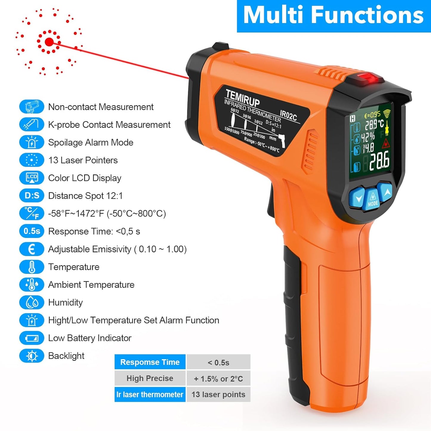 Infrared Thermometer Gun, TEMIRUP Digital Laser Temperature Gun, -58°F to 1472°F, Non Contact IR Temp Gun with Color LCD for Industrial, Cooking, Griddle, Engine, HVAC,Adjustable Emissivity & Humidity