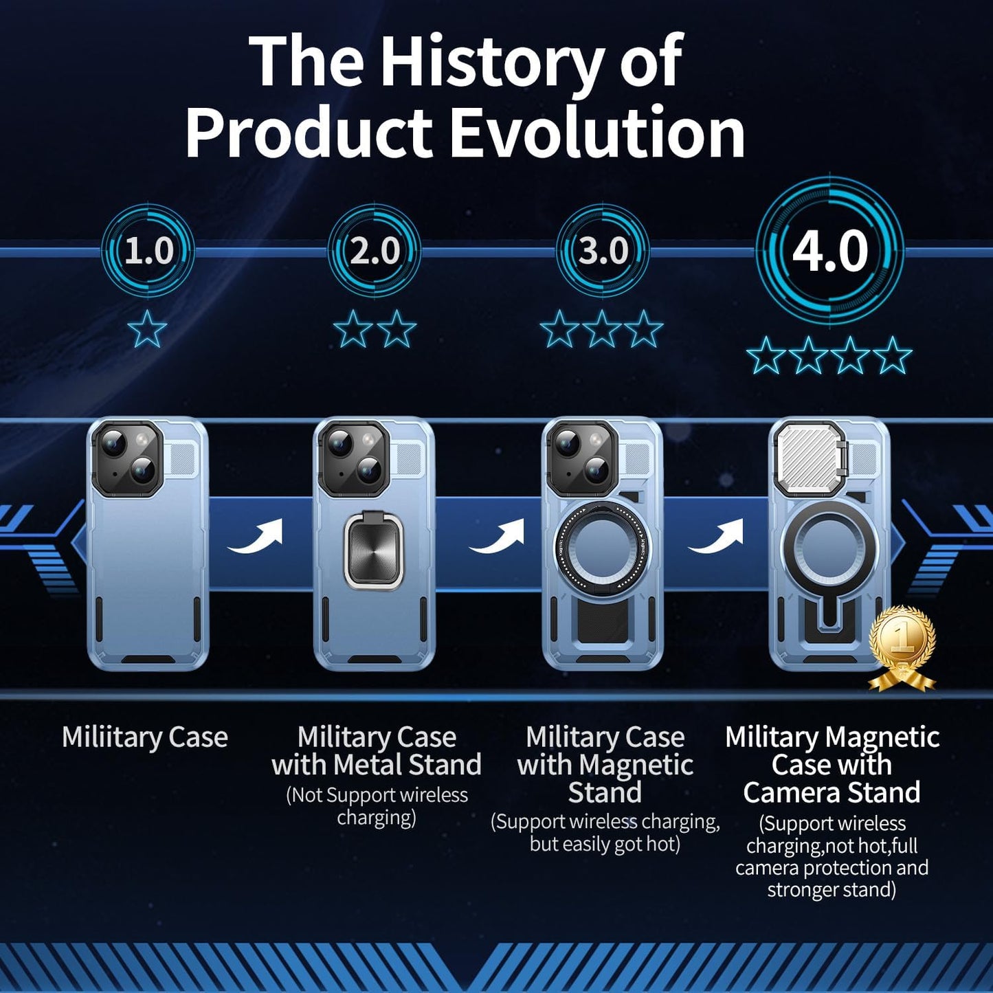 Camera Stand Case for iPhone 14 Plus, [Compatible with Mag Safe] [Lens Cover] 2024 Version Military Grade Protective Soft Case for iPhone 14 Plus 6.7 inch Men Women,Blue