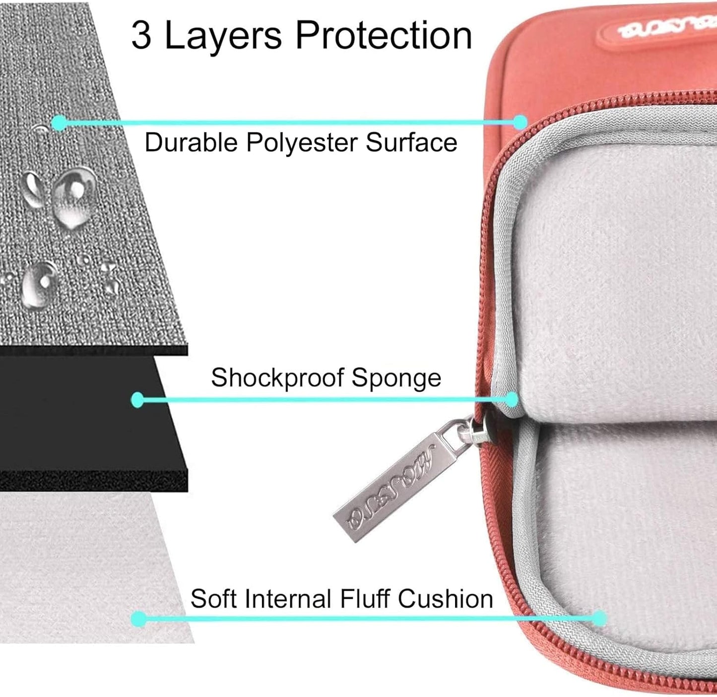 MOSISO Laptop Case 13.3 inch, 13-13.3 inch Laptop Sleeve Compatible with MacBook Air/Pro 13 / Pro 14, HP Dell ASUS Lenovo Notebook, Polyester Vertical Computer Sleeve Bag with Pocket, Coral