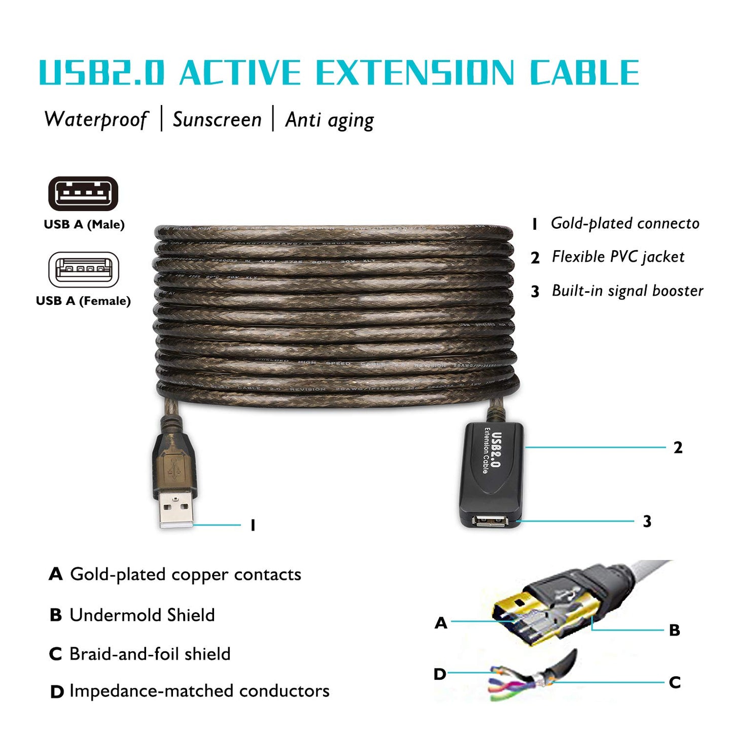 30 FT USB Extension Cable, USB 2.0 Type A Male to A Female Active Repeater Extension Cable 30 ft, High Speed 480 Mbps