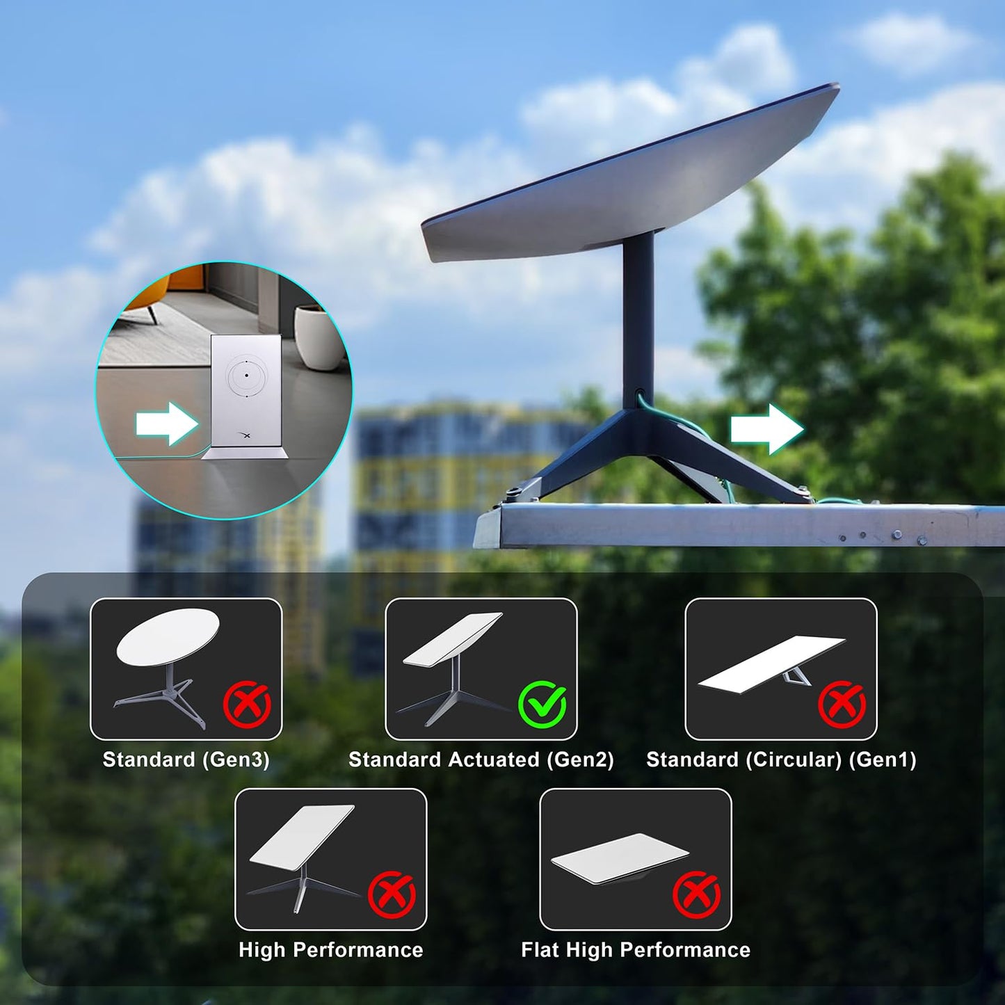 75FT Replacement Cable for SpaceX Starlink Rectangular Satellite V2, Standard Actuated Gen 2 Extension Cable with Waterproof End Caps