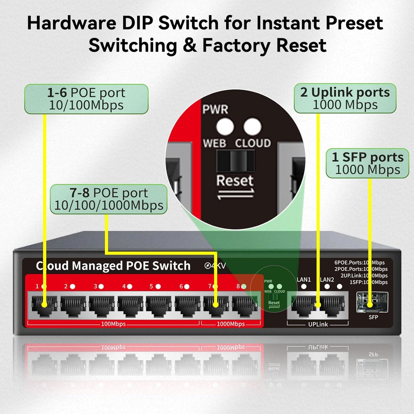 8 Port PoE+ Switch | Easy Smart Managed Ethernet Switch | Support VLAN, QoS | 120W Total PoE Budget | Fanless Metal | Plug & Play (Desktop/Wall Mount)