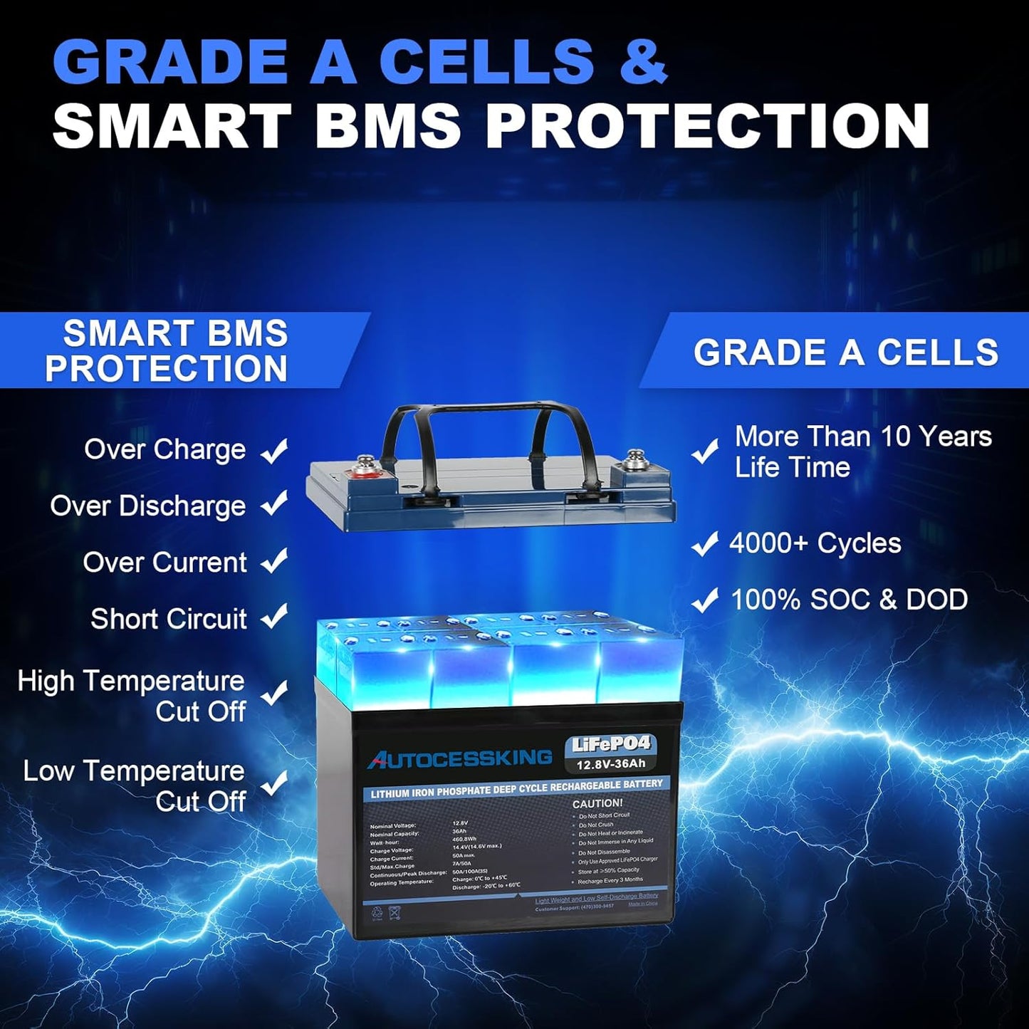 12V 36Ah LiFePO4 Battery, Built in BMS Rechargeable Lithium Battery with Low-Temp Protection, 4000+ Deep Cycles Perfect for Camping, Solar, Boat, Kids Scooters, Power Wheels (2 Packs)