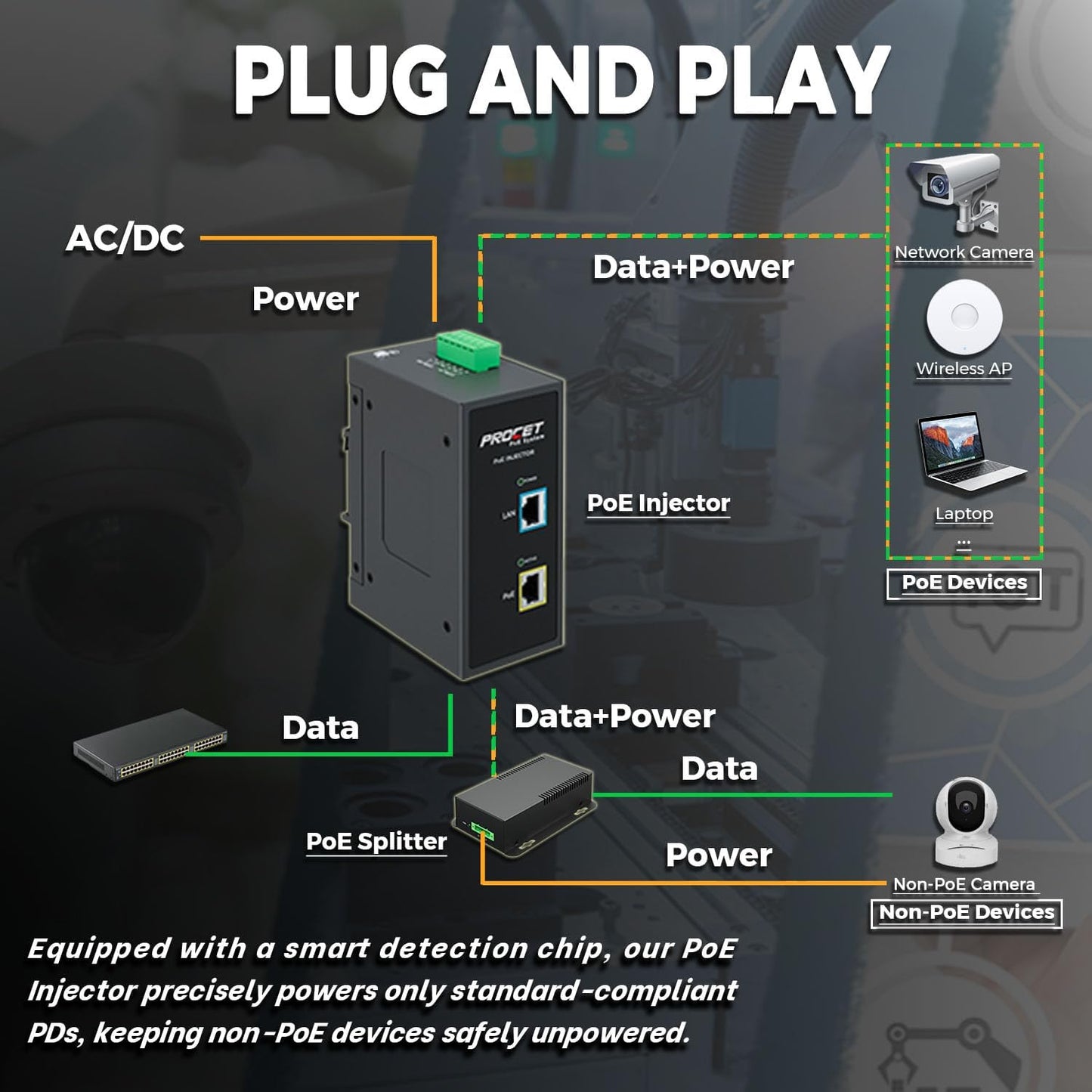 PROCET 10 Gbps Gigabit PoE+ Injector Din Rail, 30W Industrial PoE Adapter with Wide Temp -40°F to 149°F, 6KV Surge Protection, AC/DC Input, IEEE802.3af/802.3at, PT-PSE105G-AC-10