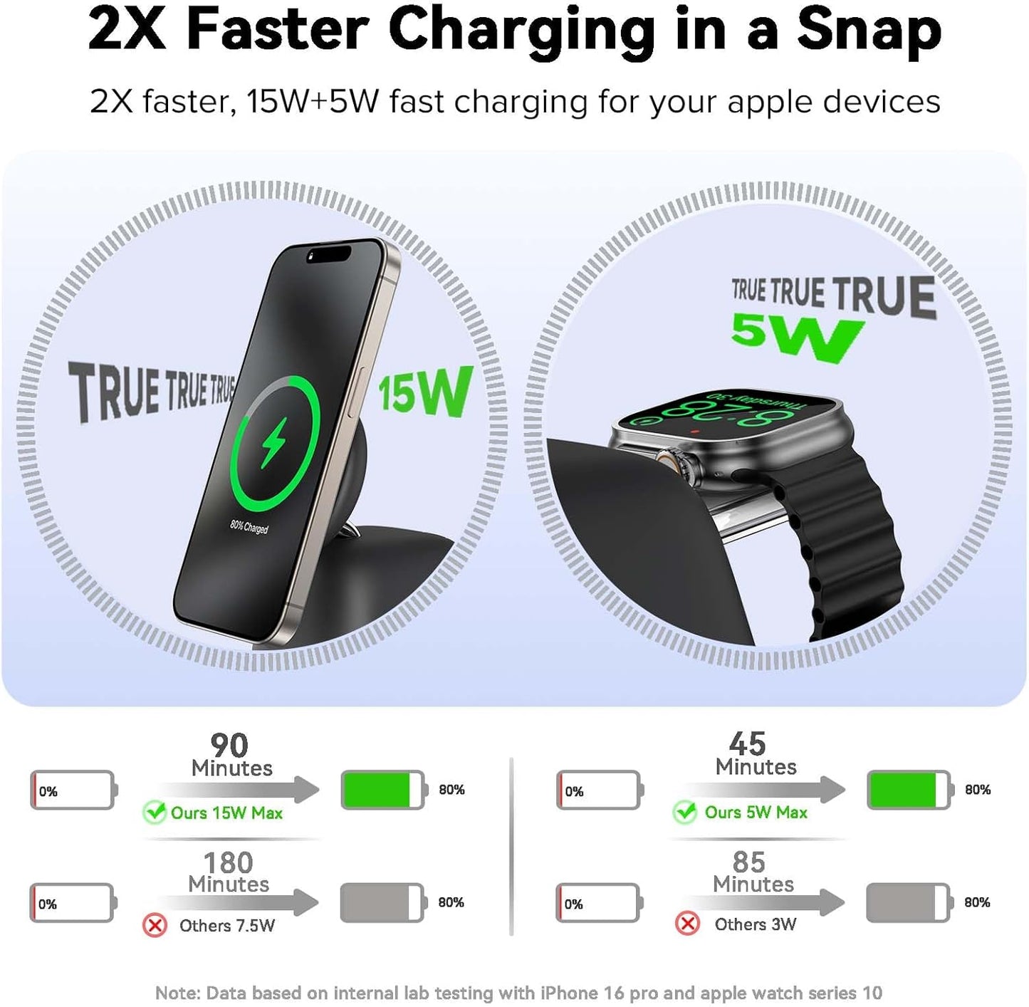 2025 Magnetic Wireless Charging Station, 15W Mag-Safe Charger Stand for iPhone 16 15 14 13 12 Pro Max, 5W for Apple Watch&Airpods, 2-in-1 Foldable Charger for Home/Office/Travel(with 30W Adapter)