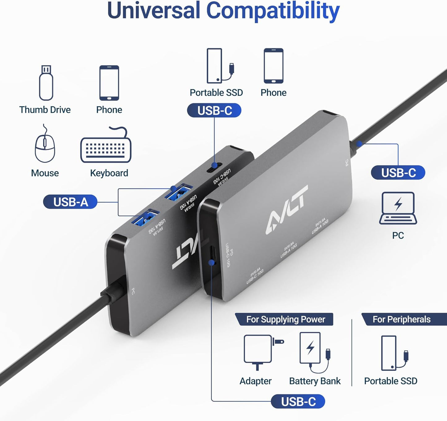AVLT 4-Port USB 3.1 Gen 2 Type C 10G Hub with 85W PD Charging - Portable Multiport Adapter – Fast Data Transfer and Charging for MacBook, Laptop, PC, iPad (Does NOT Support USB-C Monitor)