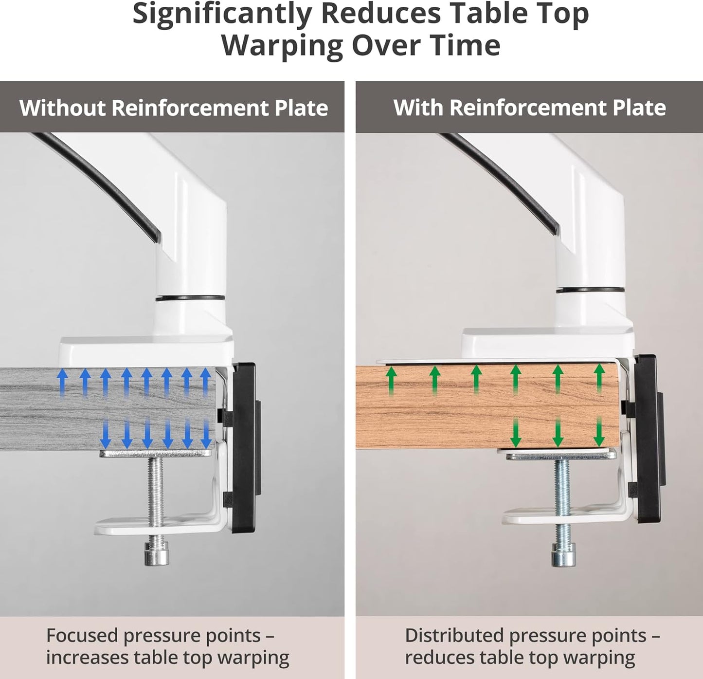 AVLT Adjustable Reinforcement Plate Bracket Mount for Fragile Tabletop - Supports Monitor Stand with C Clamp Or Grommet Installation - White