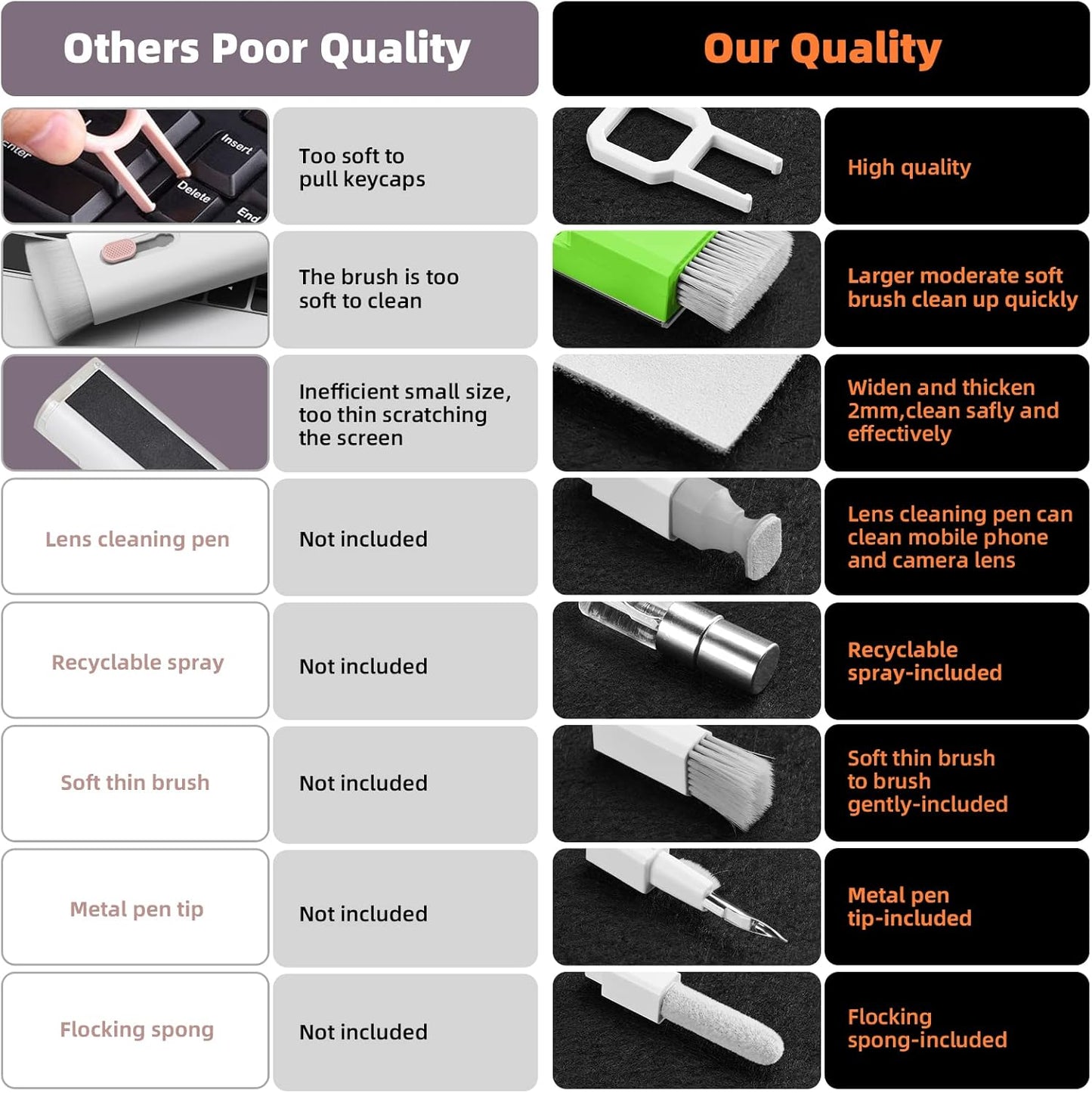 Laptop Screen Keyboard Cleaner Kit, All in 1 Electronics Cleaning Tool for MacBook iPad iPhone Pro Cell Phone, Brush Tool for Tablet, Computer, PC Monitor,TV Camera Lens with Patent, Green