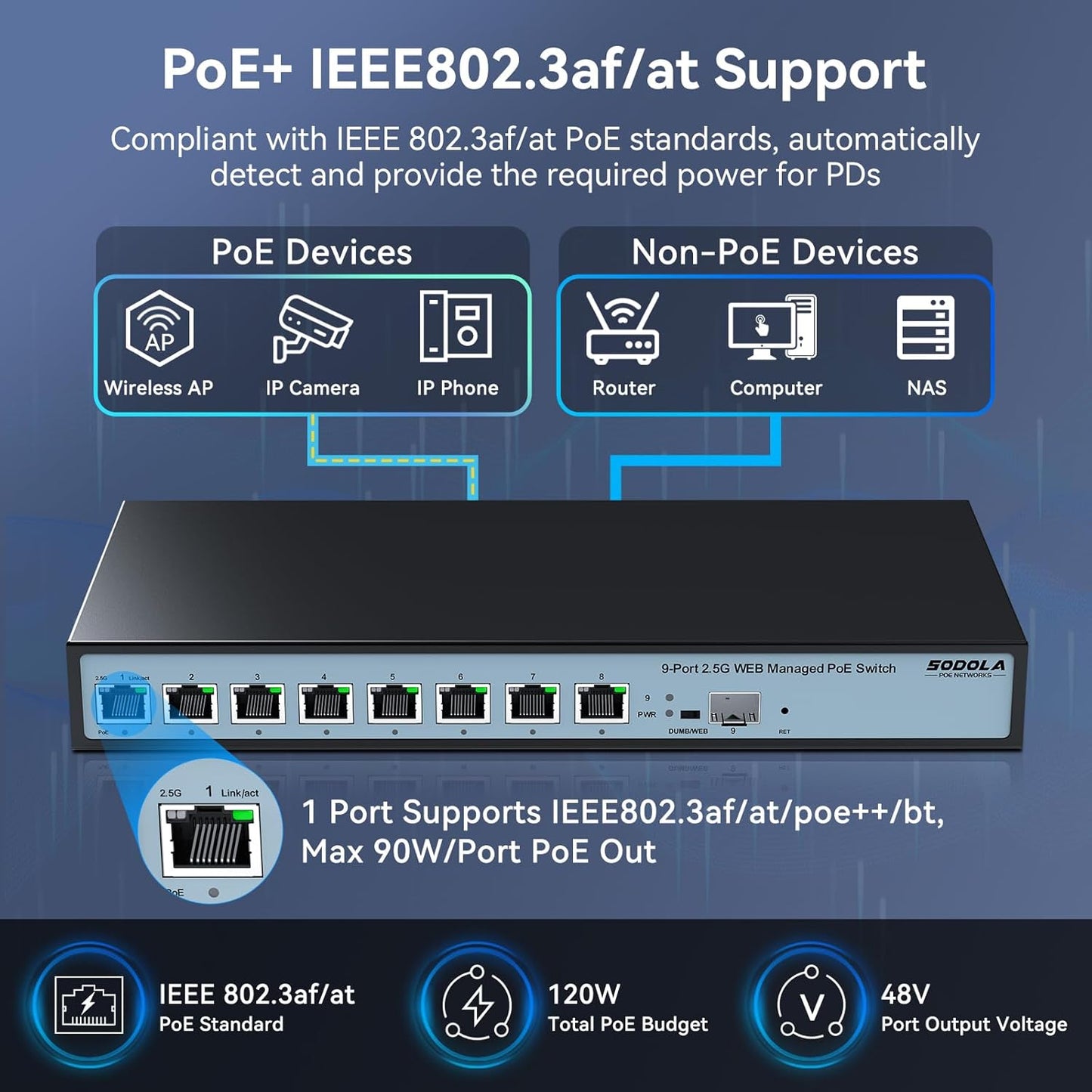 SODOLA 8 Port 2.5G Web Managed PoE Switch 120W | 1X 10G SFP+ & 8 x 2.5GBase-T Ports, Max 90W Output, IEEE802.3af/at/bt, Desktop & Wall Mount 2.5GbE Network Switch