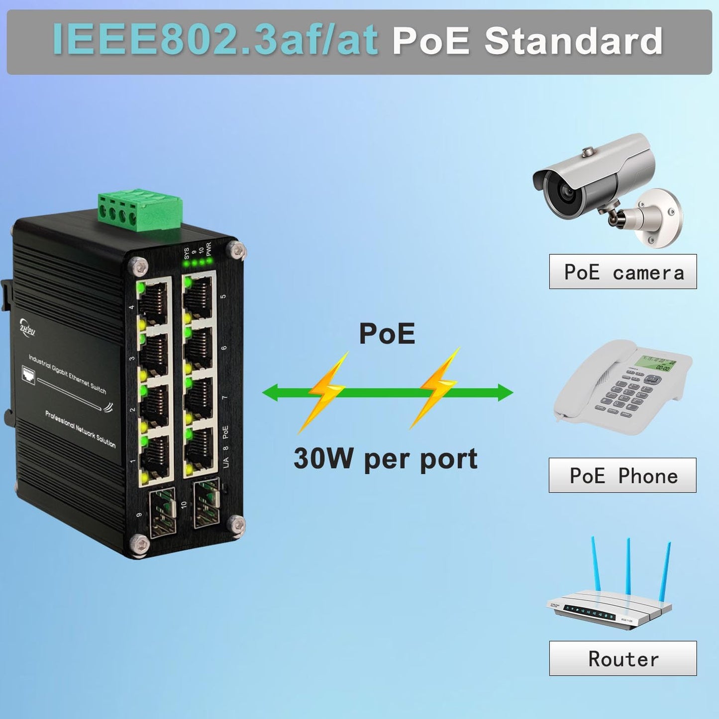 Industrial Managed 8 Port PoE Ethernet Switch with 2 SFP Slot, Gigabit Networking Switch with Web Management, Supporting Din-Rail, Black, XY-M2F8P