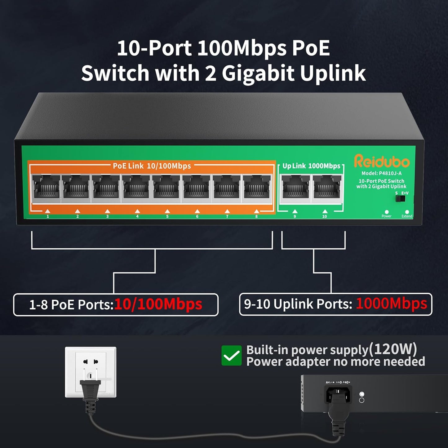 8 Port PoE Switch, 8 PoE+ 100Mbps Ethernet Port & 2 Gigabit Uplink, 120W, Support IEEE802.3af/at, Extend Function, Fanless, Unmanaged Plug and Play Network Switch