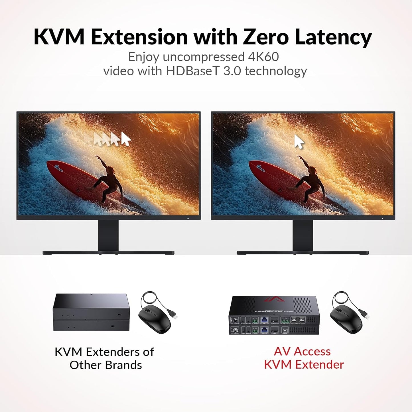 AV Access 4K DisplayPort 1.2a KVM Extender DP Over Ethernet HDBaseT 3.0 PoE, Uncompressed 4K Transmission up to 100m/330ft, 144-240Hz, 4*USB 2.0 Ports, 2-Way Audio, Zero Latency (4KEX100-DP-Pro)