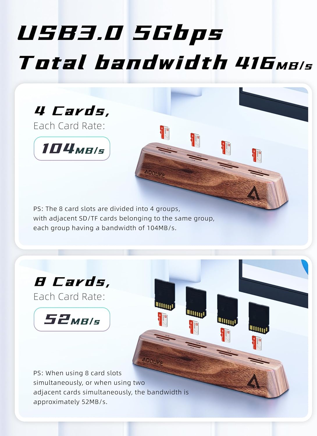 8-Port USB 3.0 SD Card Reader, Walnut Wood Design 5Gbps Data, Simultaneous Support to Micro SD/TF3.0 and SD3.0 Card Read and Write (Compatible UHS-I/II Card)-AST43M