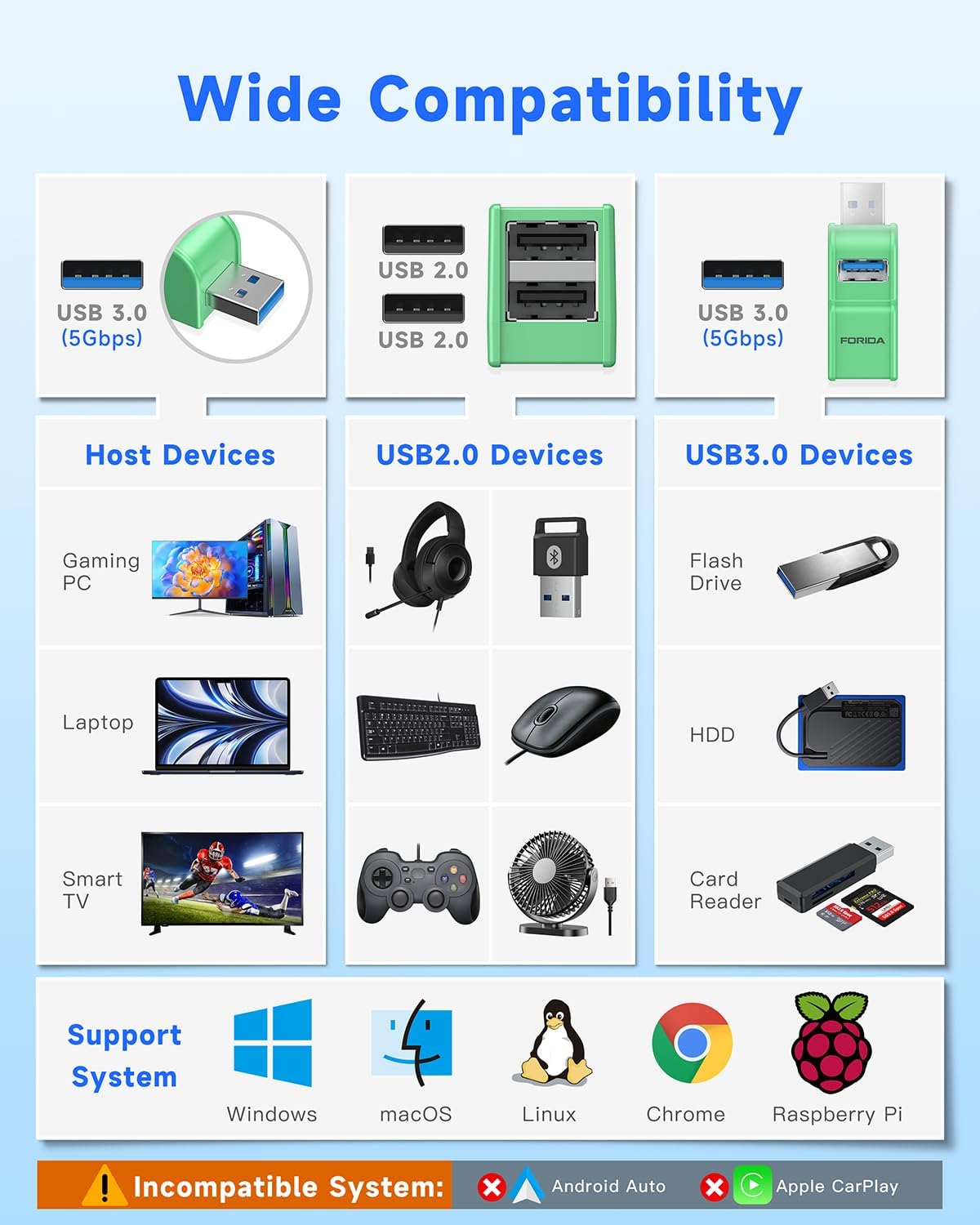 FORIDA 3 Ports USB 3.0 Adapter, USB Hub with 1 USB 3.0 and 2 USB 2.0 Ports, Portable USB Port Splitter for Keyboard, Mobile Hard Disk, U Disk, Camera, Mouse, etc (Green)