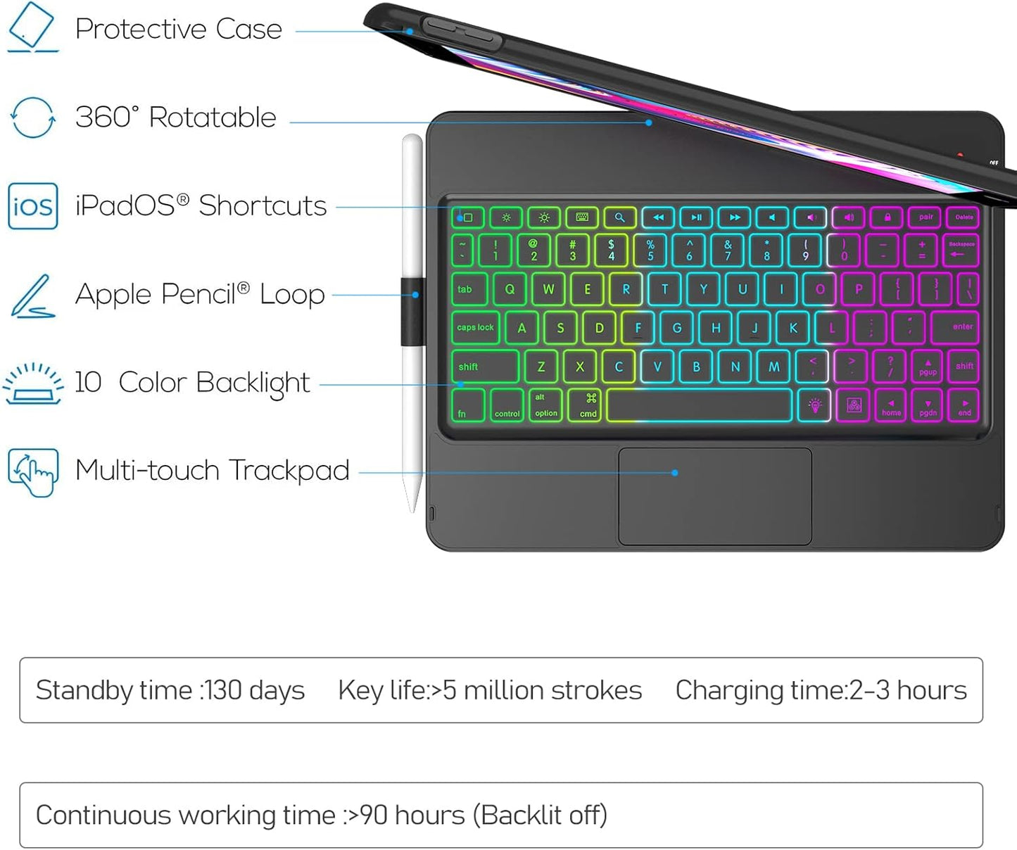 HOTLIFE Keyboard Case for iPad 10.2 9th/8th/7th Gen,Touch Keyboard for iPads 9th Generation/8th Gen/7th Gen-360° Rotatable Protective Cover-iPad Keyboard 9th/8th/7th Gen with Pencil Holder