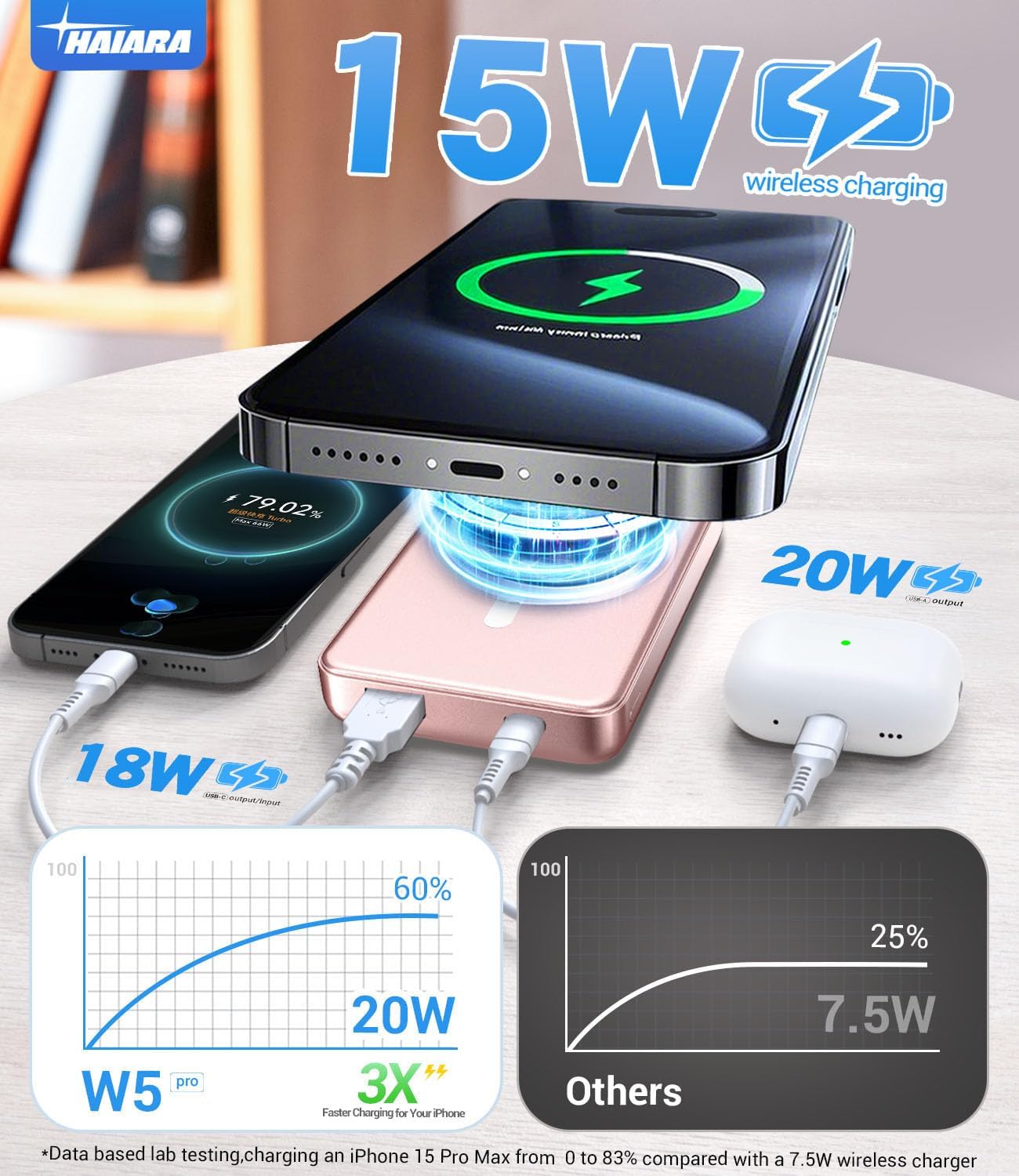 for Magsafe Battery Pack, 10000mAh Magnetic Portable Charger with USB-C Cable 20W Fast Charging, Slim & Lightweight Wireless Power Bank for iPhone 16/15/14/13/12 Series, for Travel Cruise Essentials