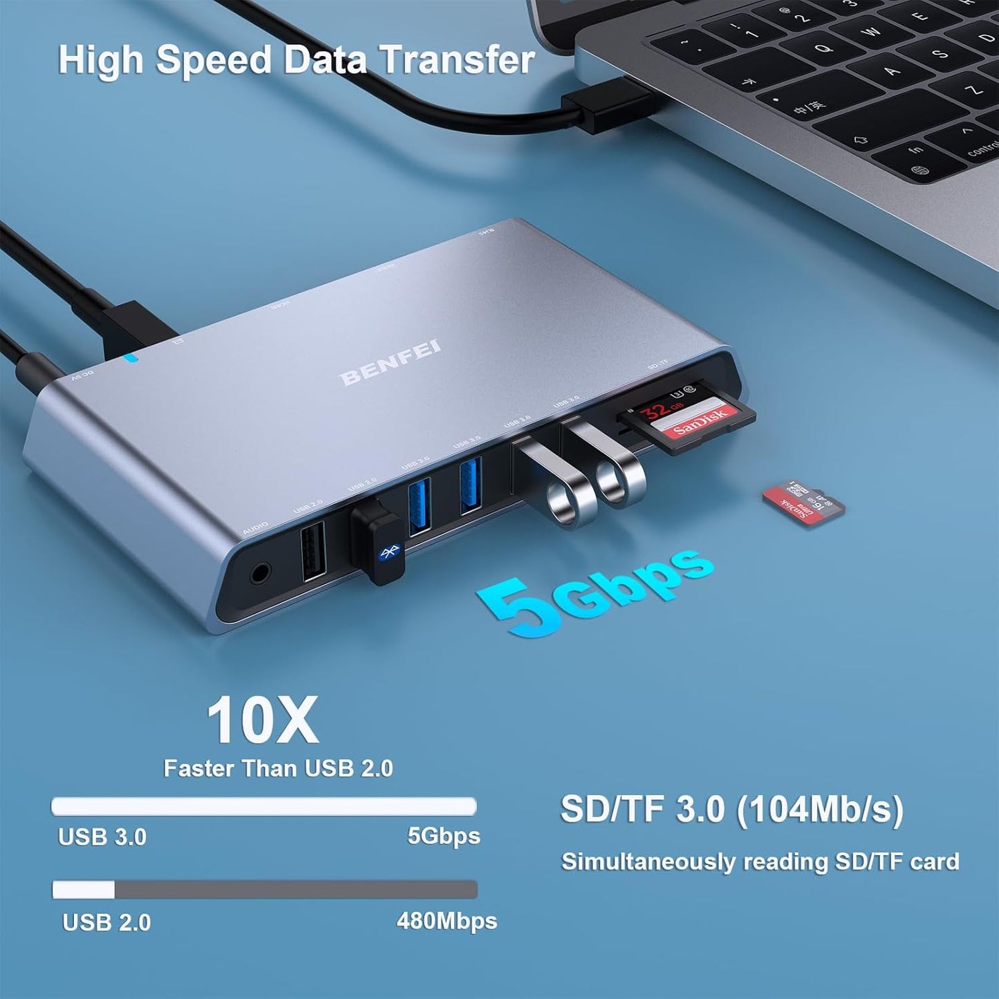 BENFEI 12-in-1 USB Type-A/USB Type-C Docking Station with Dual HDMI Display/6*USB Ports/SD/TF Card Reader/Gigabit Ethernet Network/3.5mm Female Headphone Jack Compatible with Windows and Mac