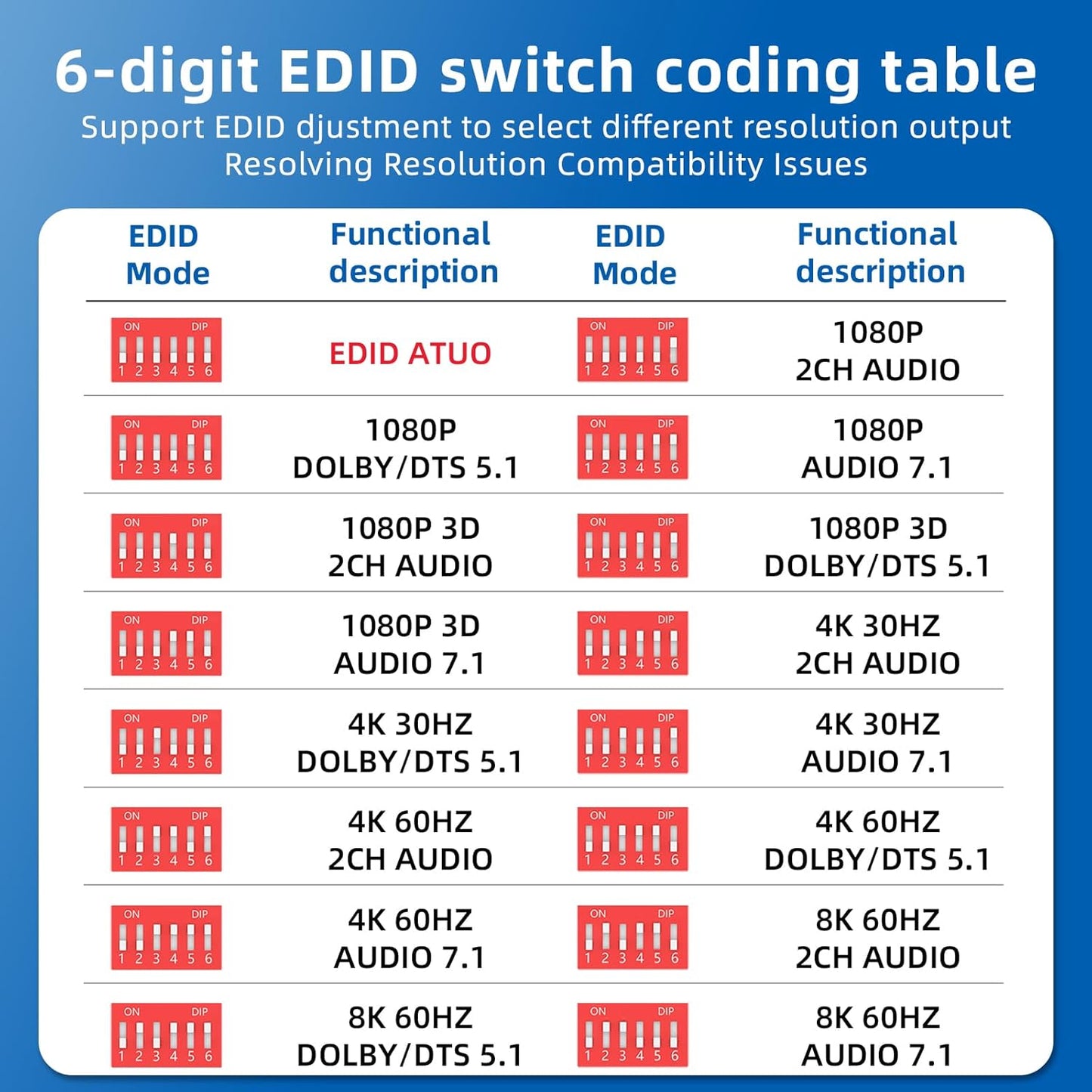 8K HDMI Splitter 1 in 4 Out,with EDID, 3D Stereo, 12-bit Deep Color, 48Gbps, Plug & Play, HDMI Splitter for Windows, Mac, Linux, Projectors, Laptops, Desktops (SP104SKE)