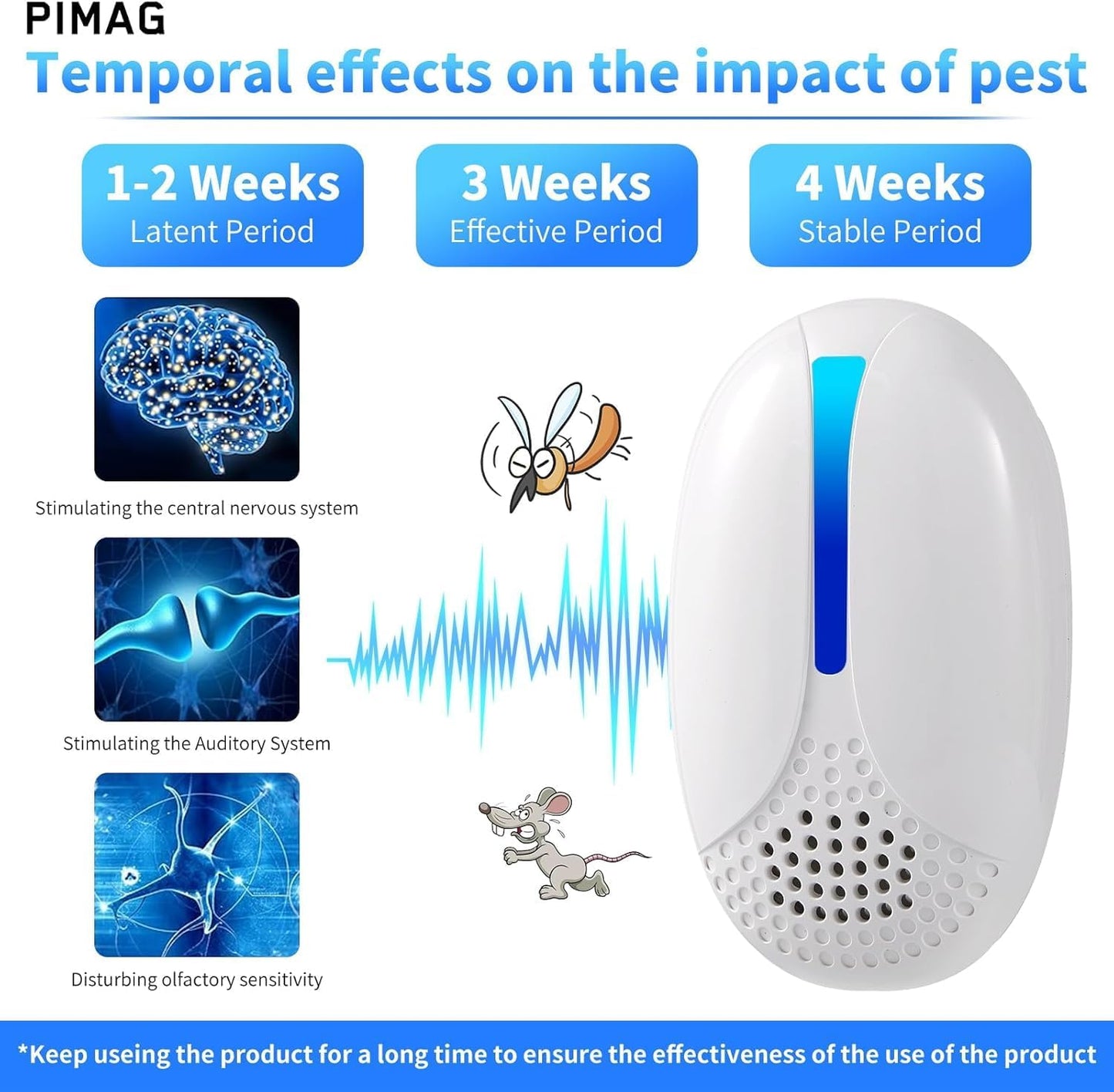 2025 Upgraded Version Ultrasonic Repeller Indoor, Mouse Traps Repellent Plug in, Pest Control, Repellent Roach, Rodent, Mouse, Bugs, Mosquito, Spider, Ant for Home,Kitchen, Office, Warehouse 6 Packs