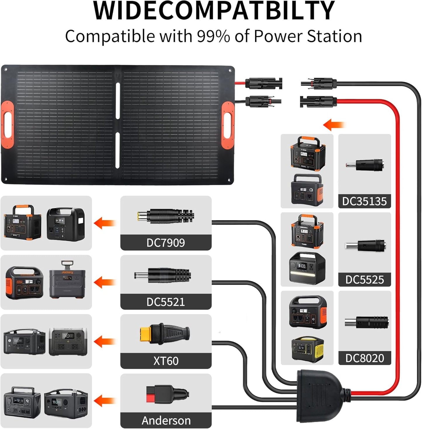 100W Portable Solar Panel for Power Station Generator,100 Watt Foldable Solar Panel Charger with MC4 Output,3-in-1 DC Connector,23.5% High Efficiency for Outdoor Camping RV Travel(100W)