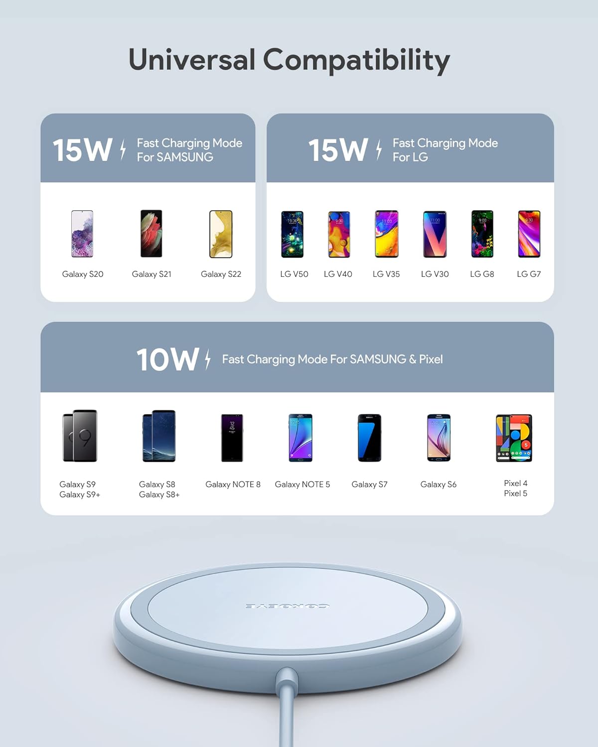Wireless Charger, 15W Max Fast Wireless Charging Pad 2-Pack Compatible with iPhone16/16Plus/16Pro/16ProMax/iPhone15/15Pro/15Plus/14/13/12/Samsung S24 /S24Ultra/S23Ultra/S22/S21,AirPods Pro 2 Blue