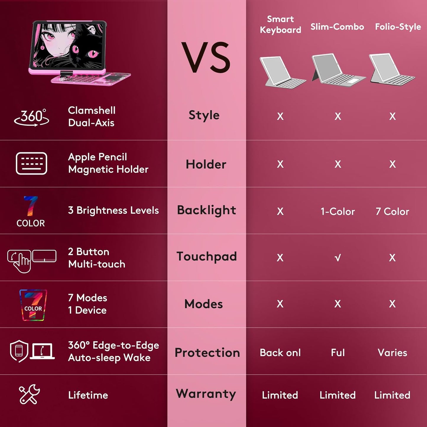 GUSGU Transparent Case with Wireless Keyboard for iPad Air 13-in.(M3/M2, 2025/2024), 7 Colors Backlight, Trackpad, 360°Rotating Stand for iPad Pro 12.9-in (6/5/4/3 Gen), Tech Style