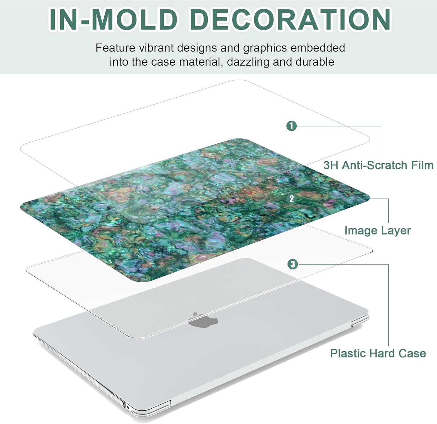 B BELK Compatible with MacBook Air 13 inch Case 2025 2024 2023 2022 M4 M3 M2 A3240 A3113 A2681, Plastic Hard Shell +Keyboard Cover +Screen Protector for MacBook Air 13.6 inch Case, Shiny Green Pearl