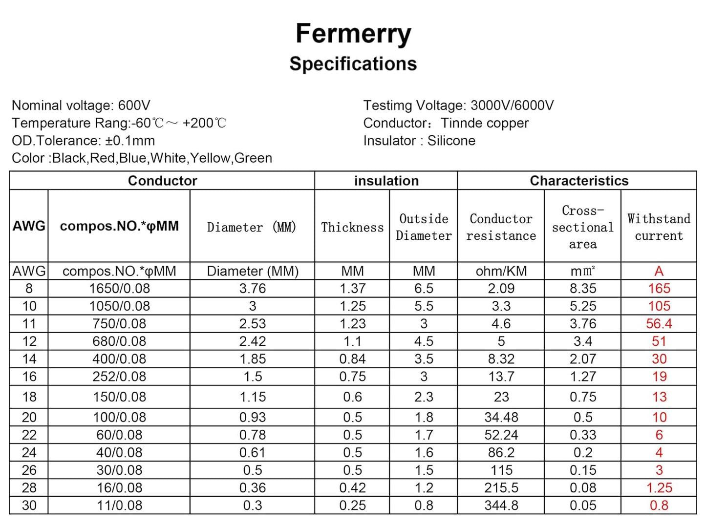 Fermerry 26 AWG Stranded Wire Spool 25ft Each 6 Colors Flexible 26 Gauge Silicone Hook up Wire Kit Electrical Tinned Copper Wire