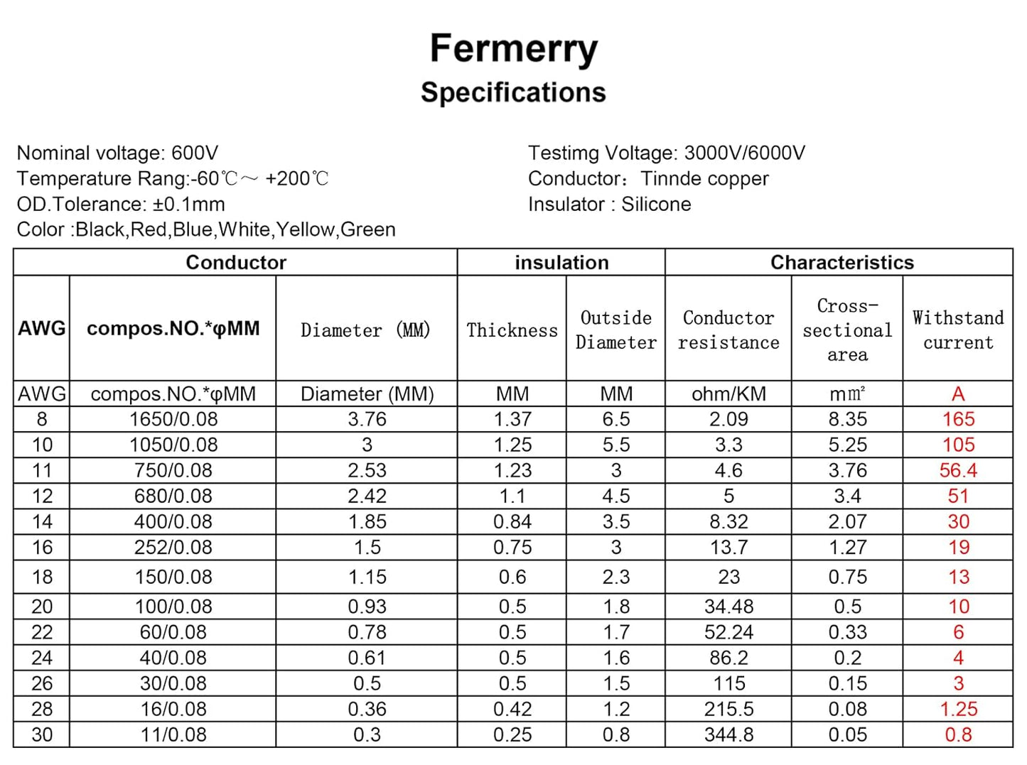 Fermerry 22 AWG Stranded Wire Spool 25ft Each 6 Colors Flexible 22 Gauge Silicone Hook up Wire Kit Electrical Tinned Copper Wire