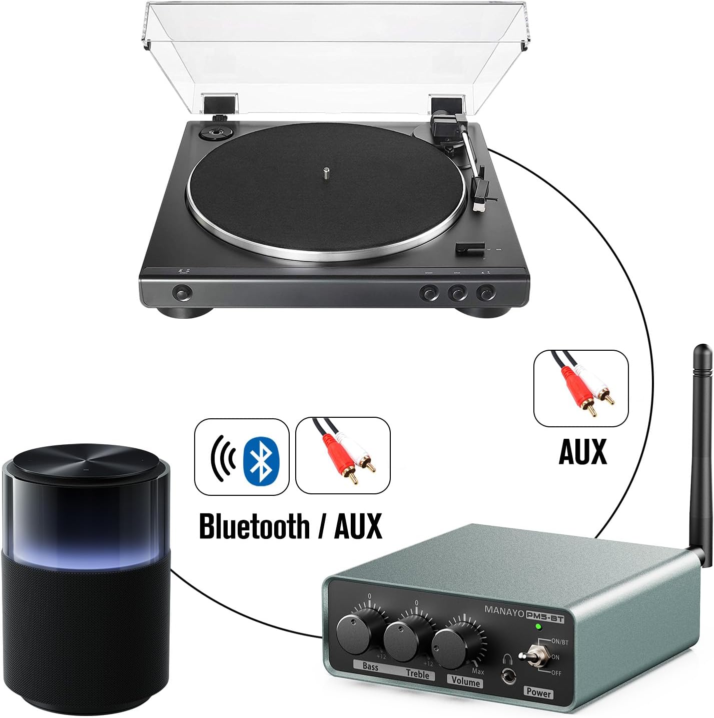 Bluetooth Phono Turntable Preamp, Phonograph Preamplifier with RCA Input, RCA/Bluetooth Output, Phono Preamp for Vinyl Record Player with Phono and Line Level Output Switch Audio Receiver