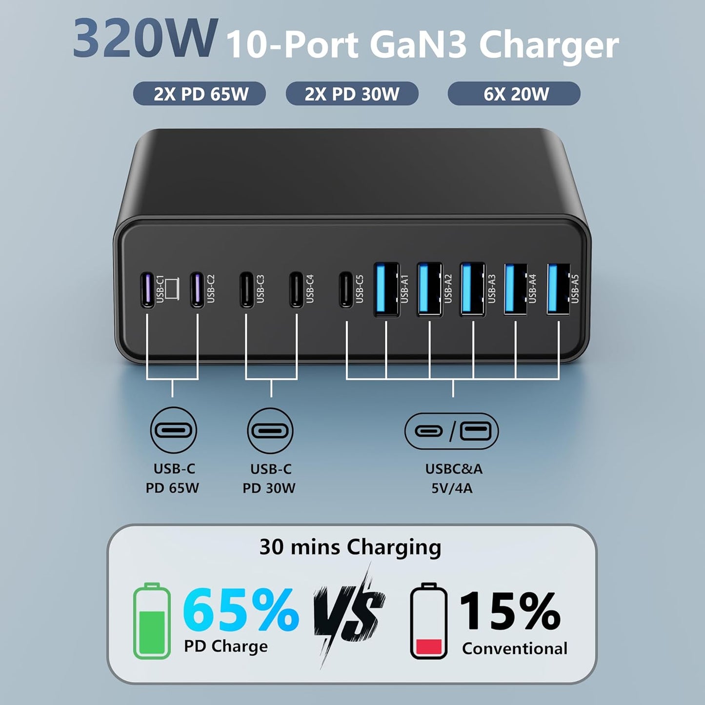 320W USB C Charger Block, 10-Port USB C Charging Station GaN III PD 65W PC Laptop Fast Charger Adapter for MacBook Pro/Air, DELL, iPad, iPhone, Samsung Galaxy Black