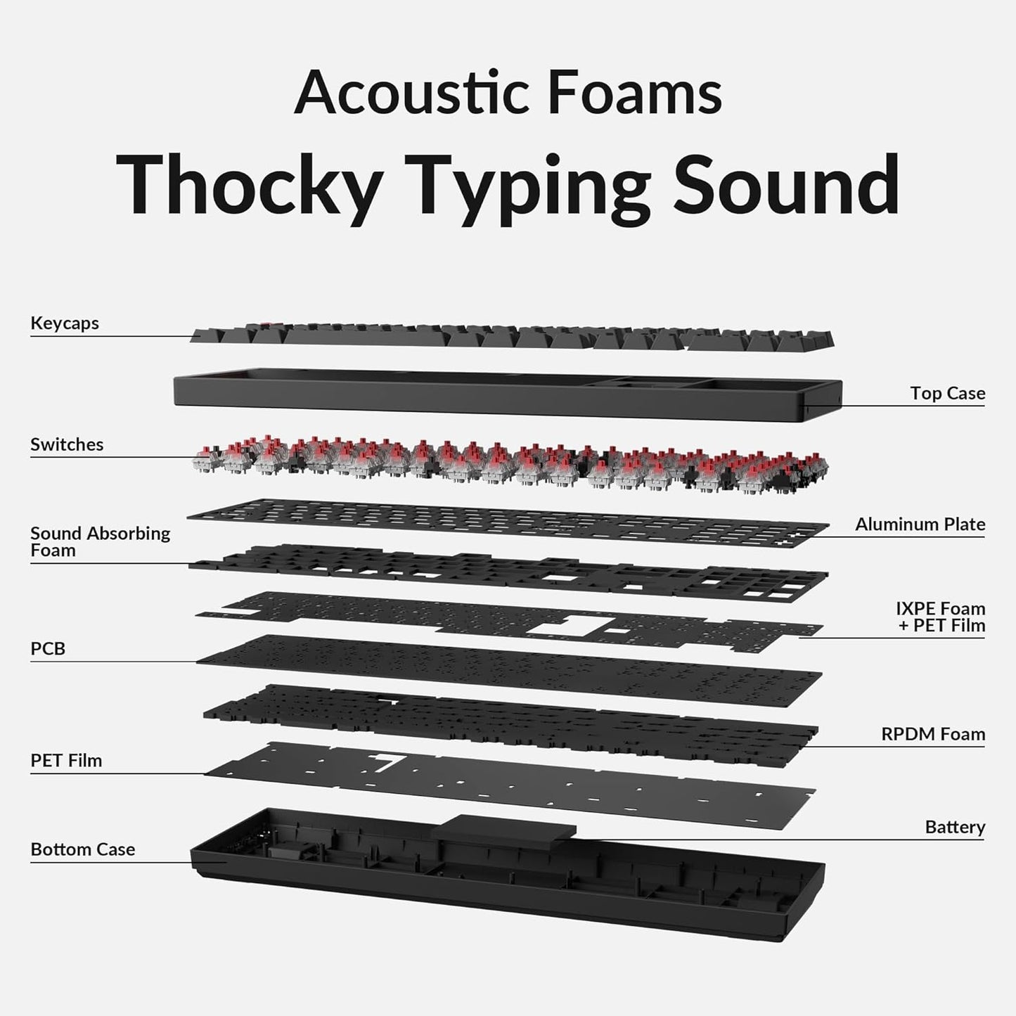 Keychron K10 Full Size Layout White LED Backlit Hot-Swappable Mechanical Keyboard for Mac Windows, 104-Key Bluetooth Wireless/USB Wired Computer Keyboard with Keychron Super Red Switch(Version 2)