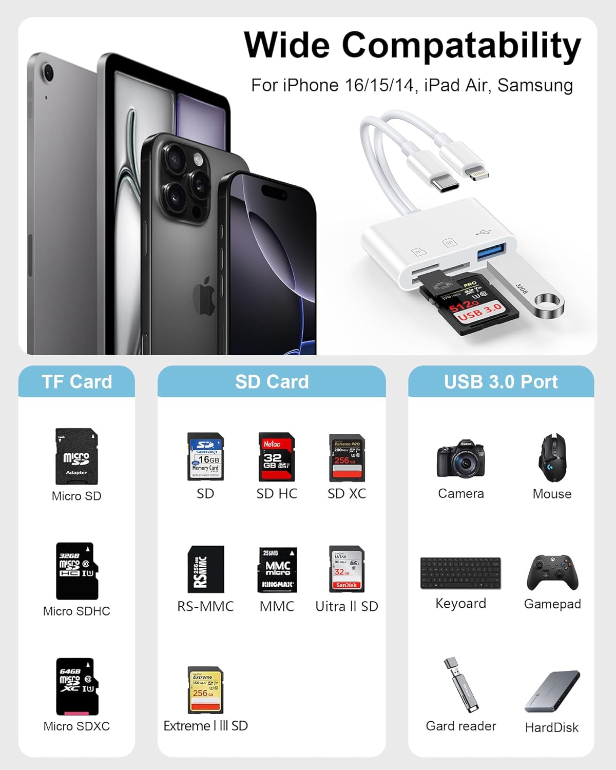 3 in 2 Lightning & USB-C SD Card Reader for iPhone 16 Pro Max 15 Plus 14, Dual Port OTG MicroSD Memory Card Reader Dongle Adapter with SD/TF/USB3.0 Slot for Camera iPad Galaxy S25 S24 MacBook Air/Pro