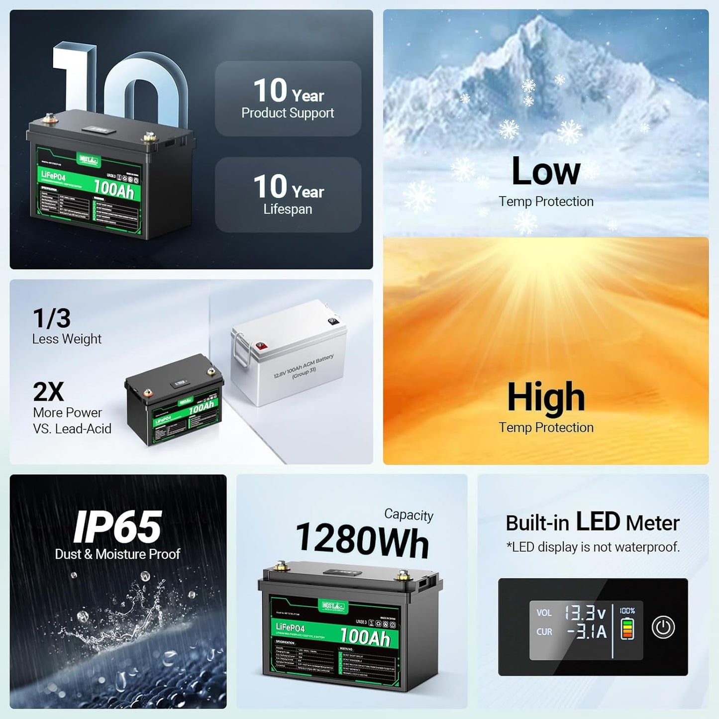 HQST 12 Volt 100Ah Lithium Iron Phosphate Battery with LED Meter,LiFePO4 Battery,10 Year Lifetime,Low & High Temp Protection,Supports in Series and Parallel for RVs,Trolling Motors Boats,Marine-3 Pack