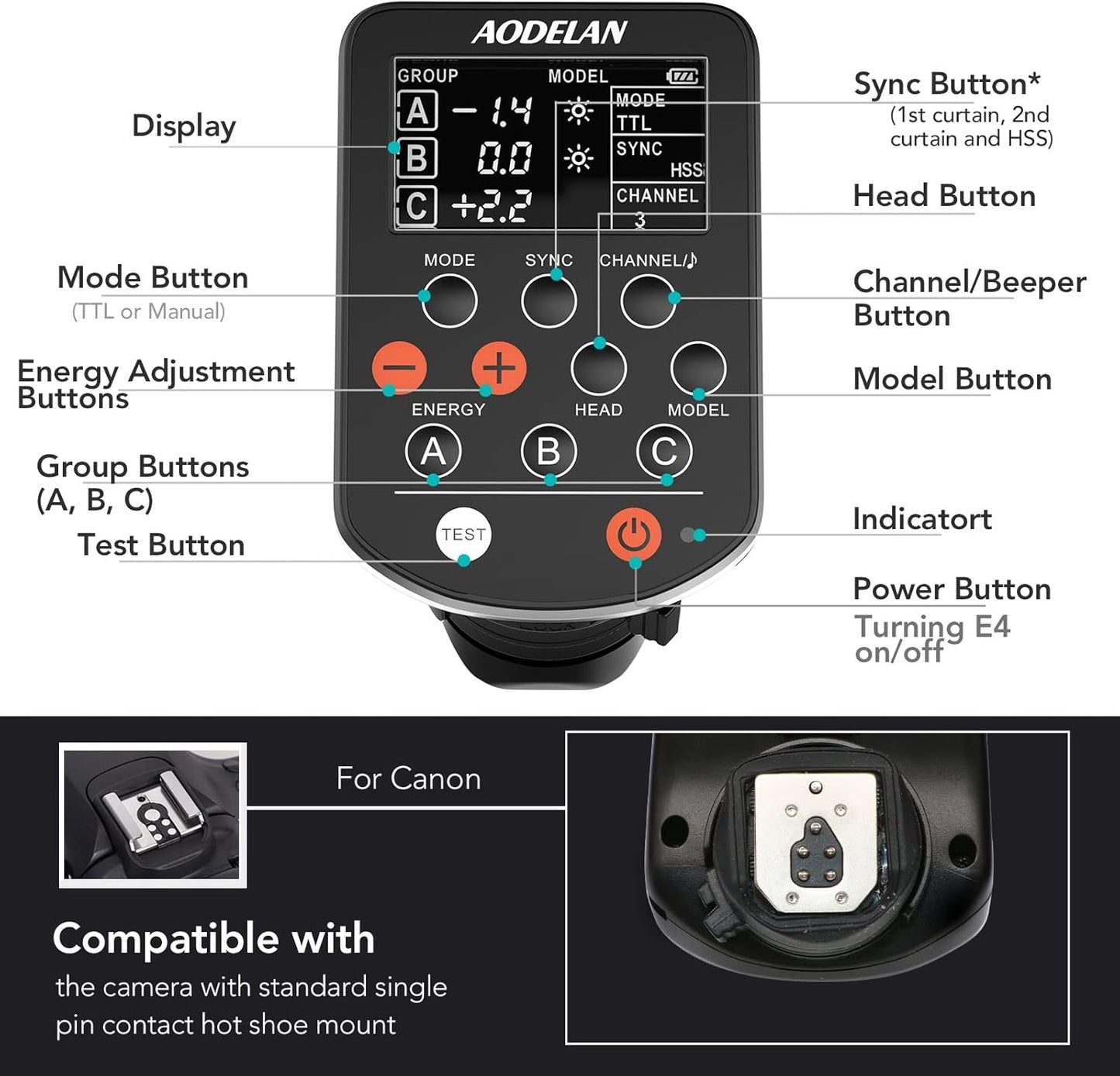 AODELAN TTL Wireless Flash Trigger for Canon Cameras, Support 1/8000s HSS Function; Replace P-rofoto Air Remote TTL-C
